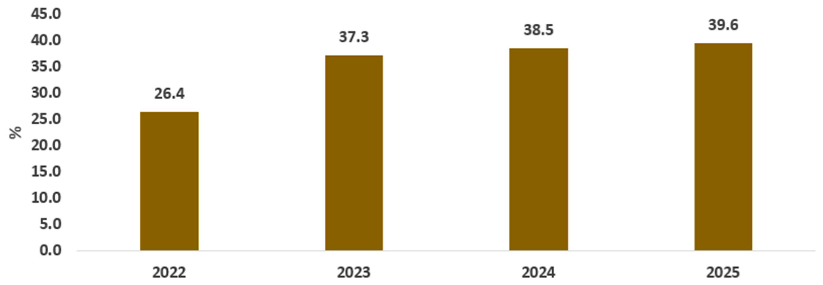 Sustainability 16 04177 g004