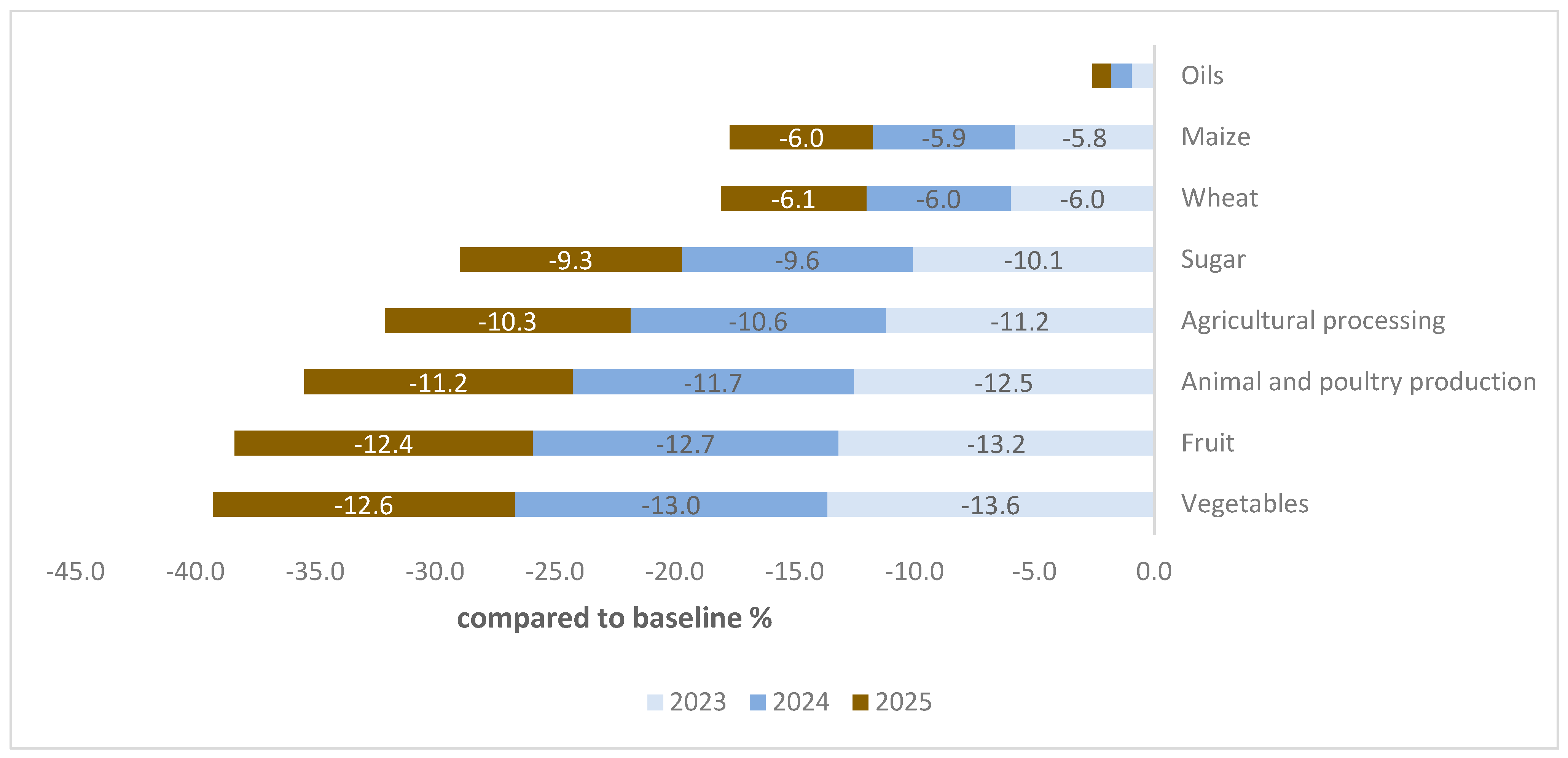 Sustainability 16 04177 g006