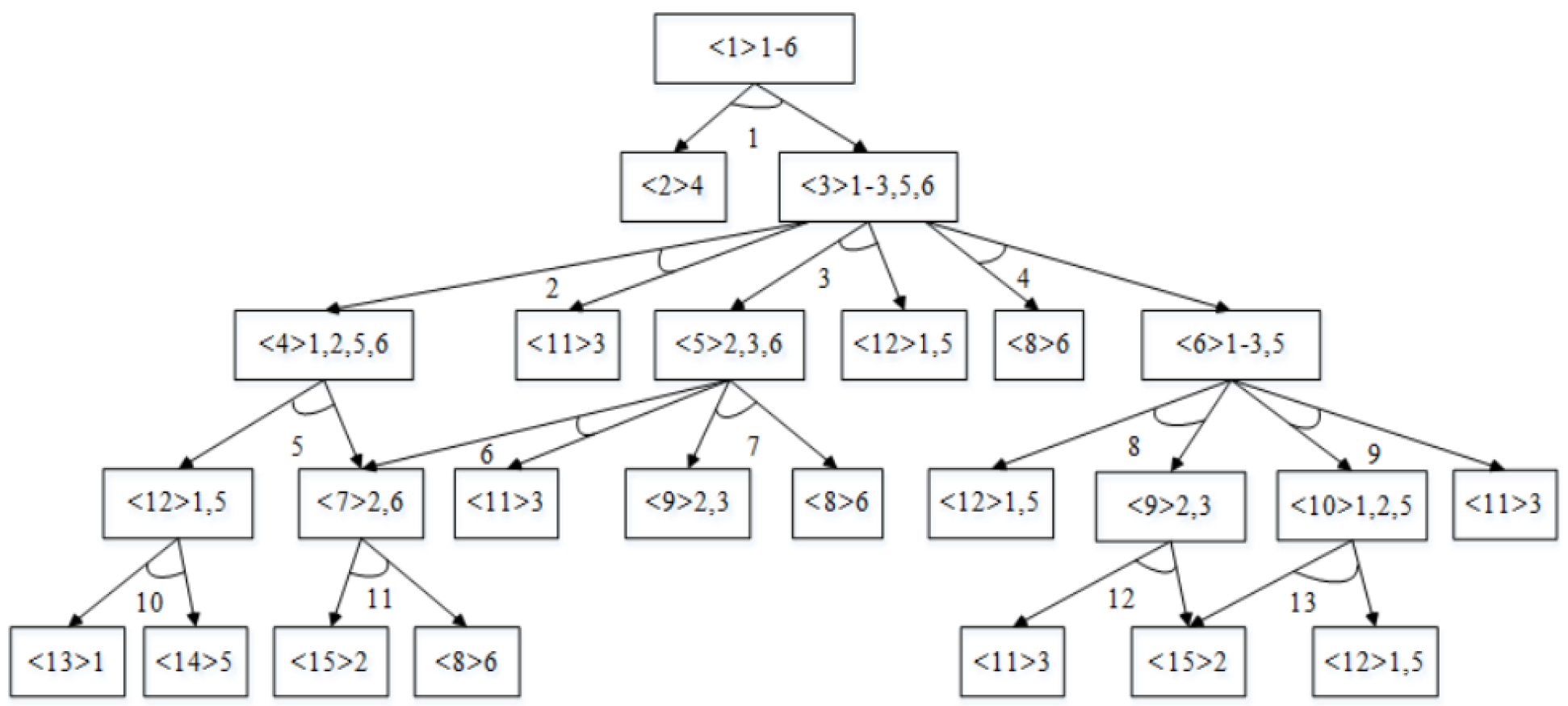 An Improved Q-Learning Algorithm for Optimizing Sustainable ...