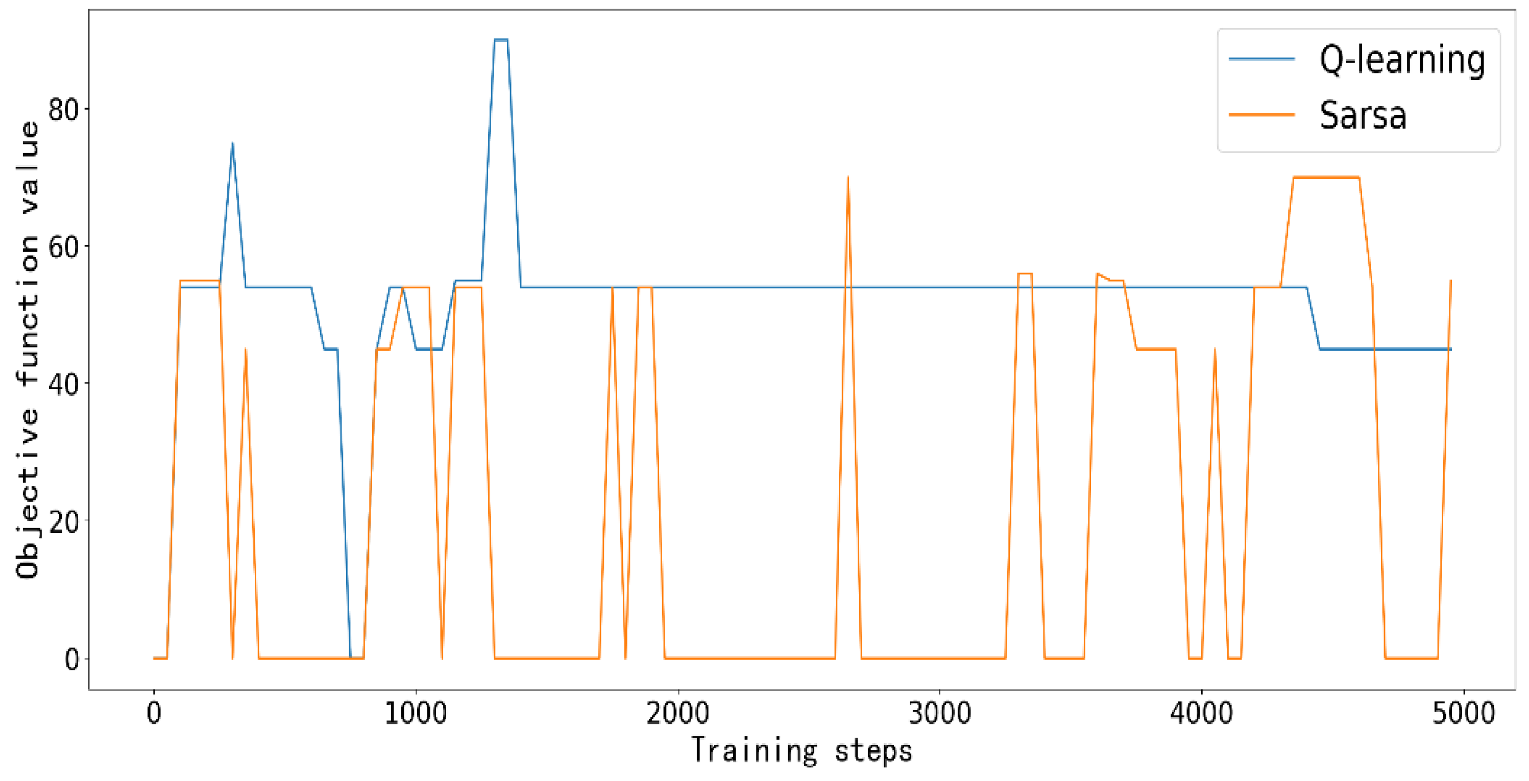 An Improved Q-Learning Algorithm for Optimizing Sustainable ...