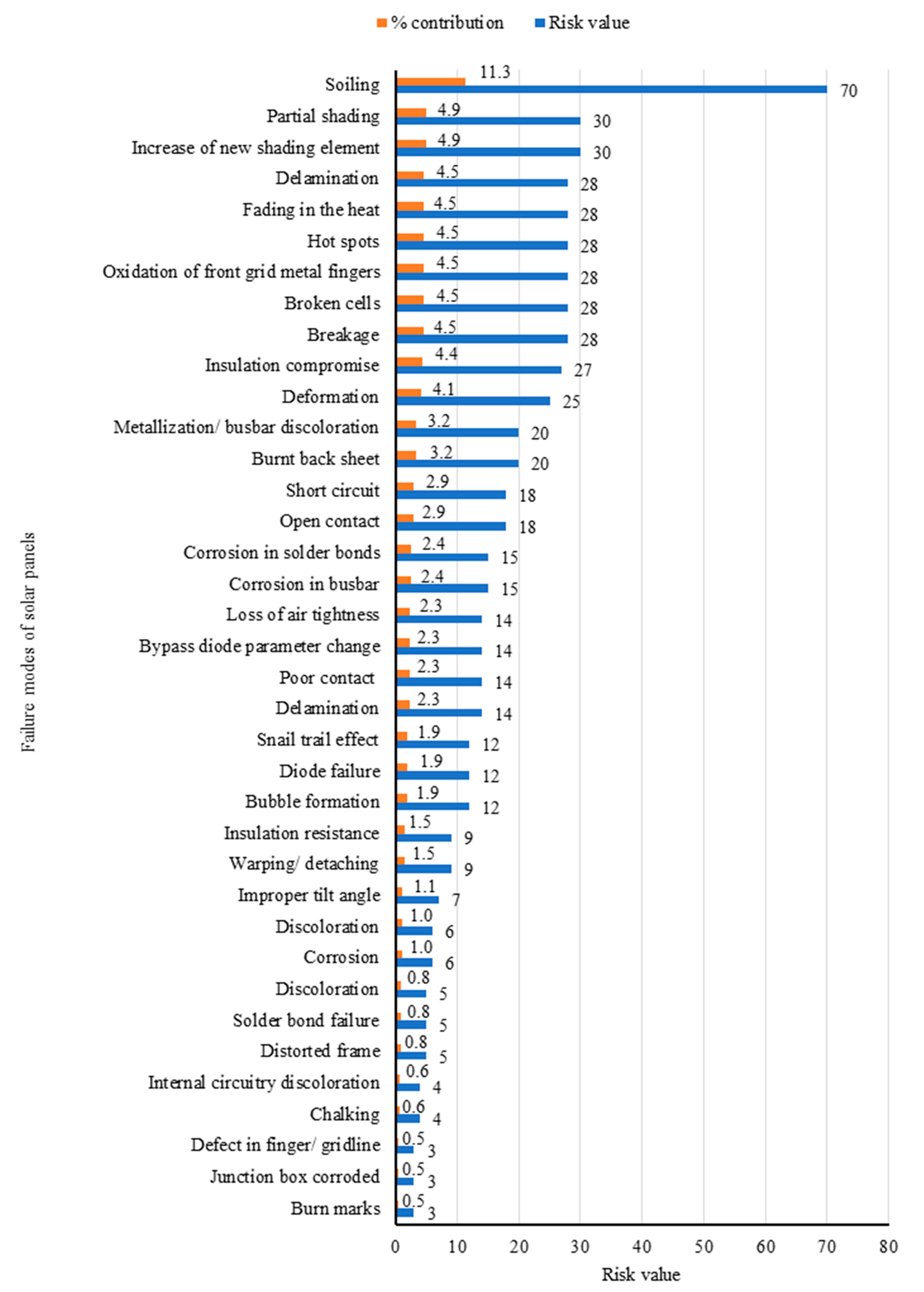 Sustainability 16 04183 g006