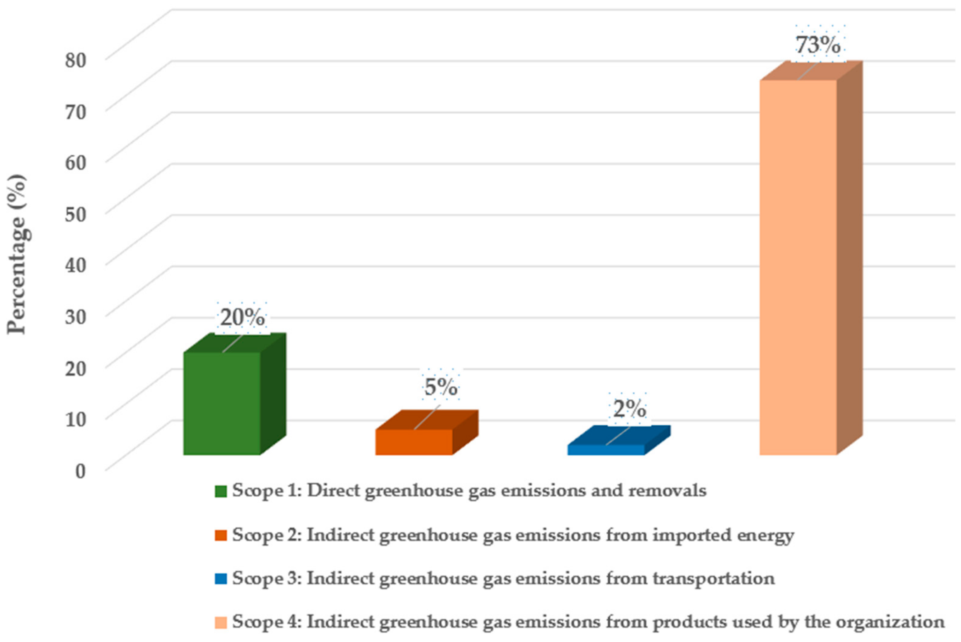 Sustainability 16 04184 g003