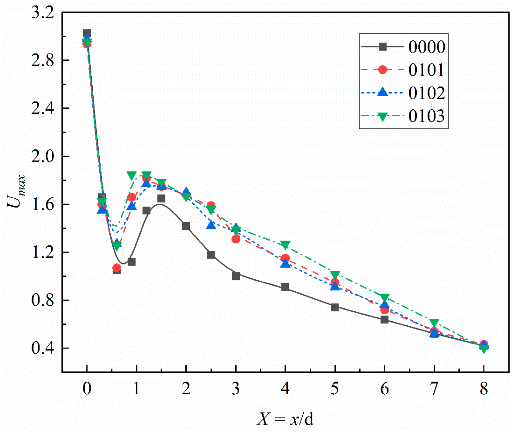 Sustainability 16 04185 g009