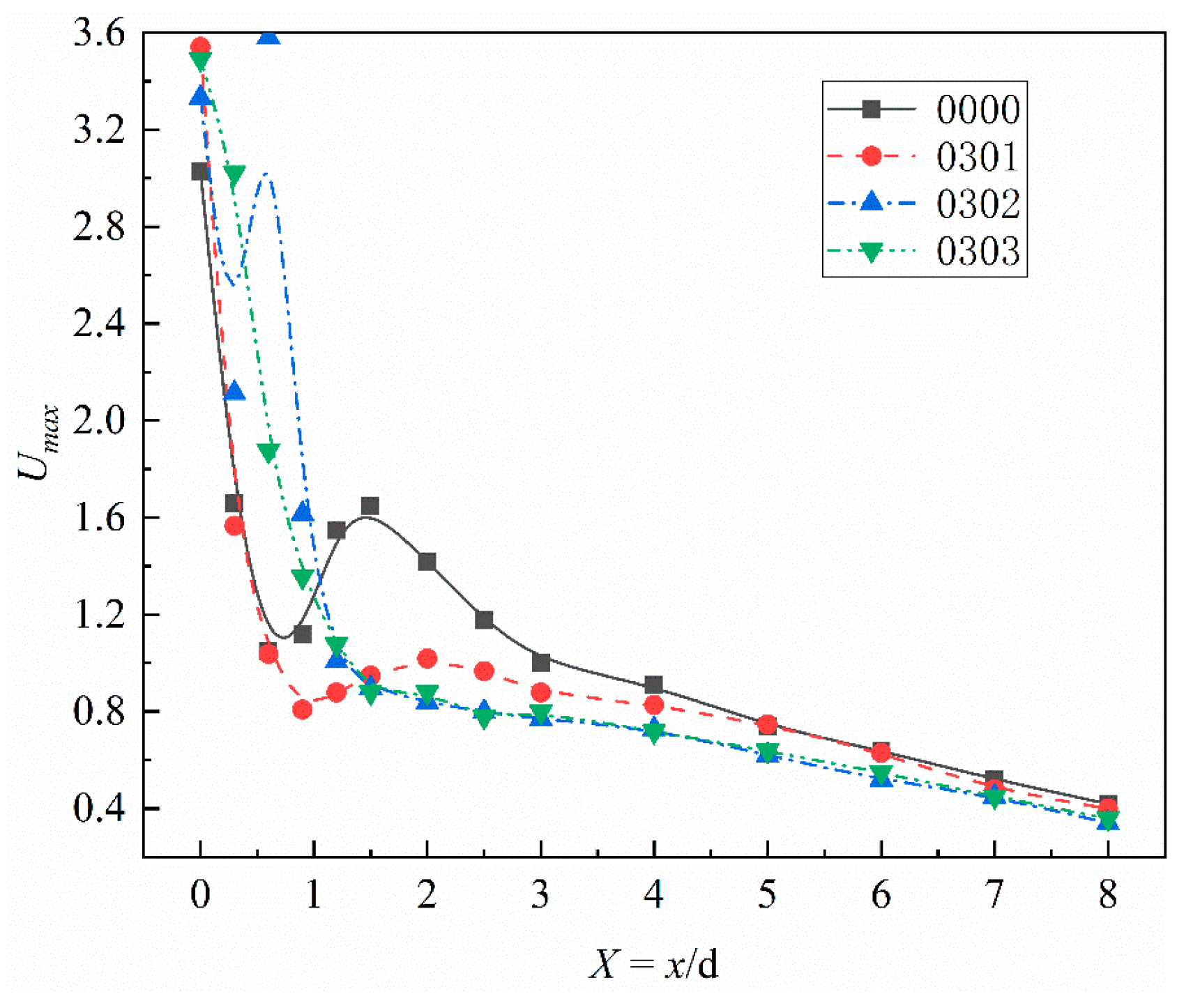 Sustainability 16 04185 g016