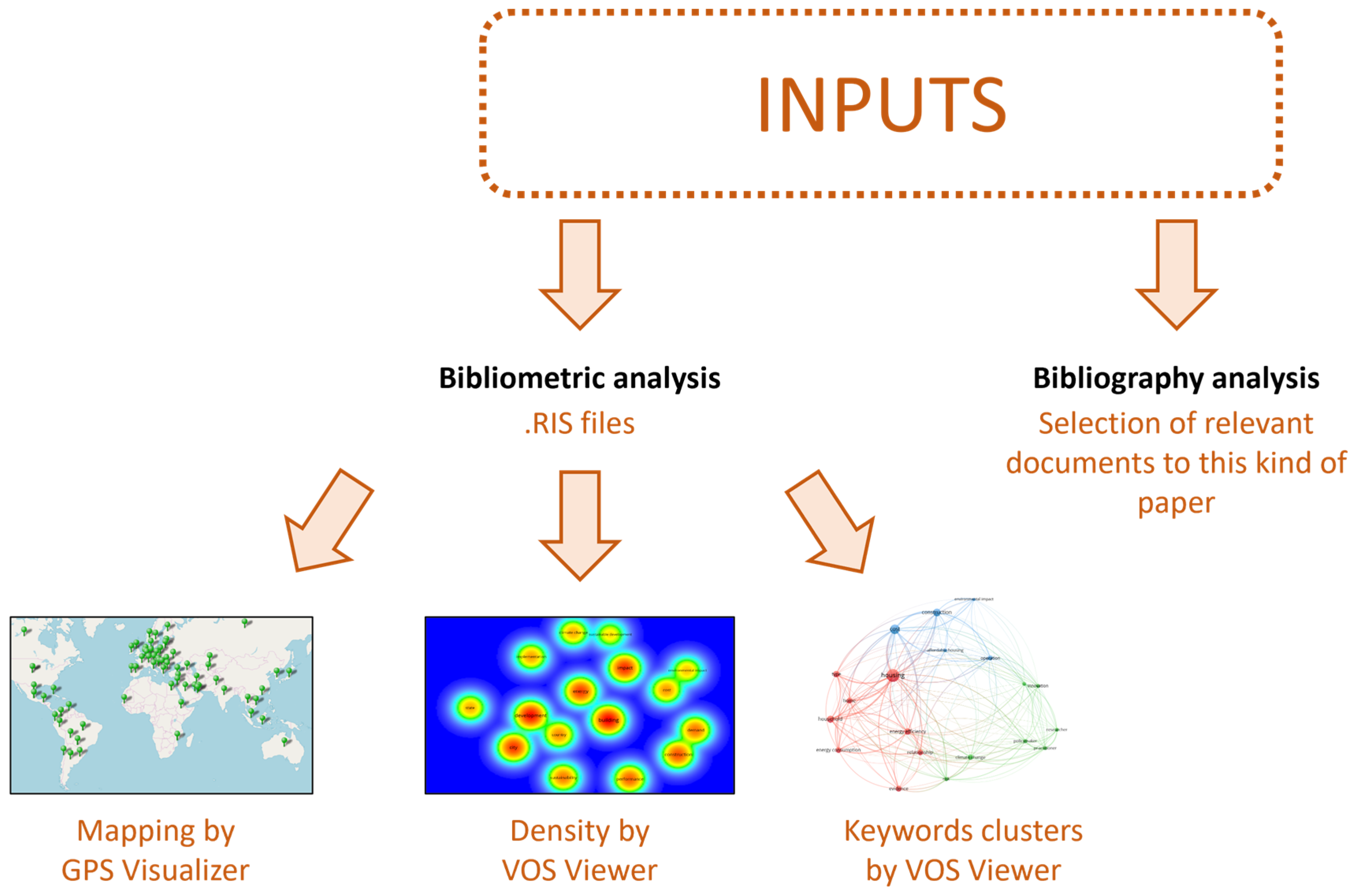 Sustainability 16 04187 g001