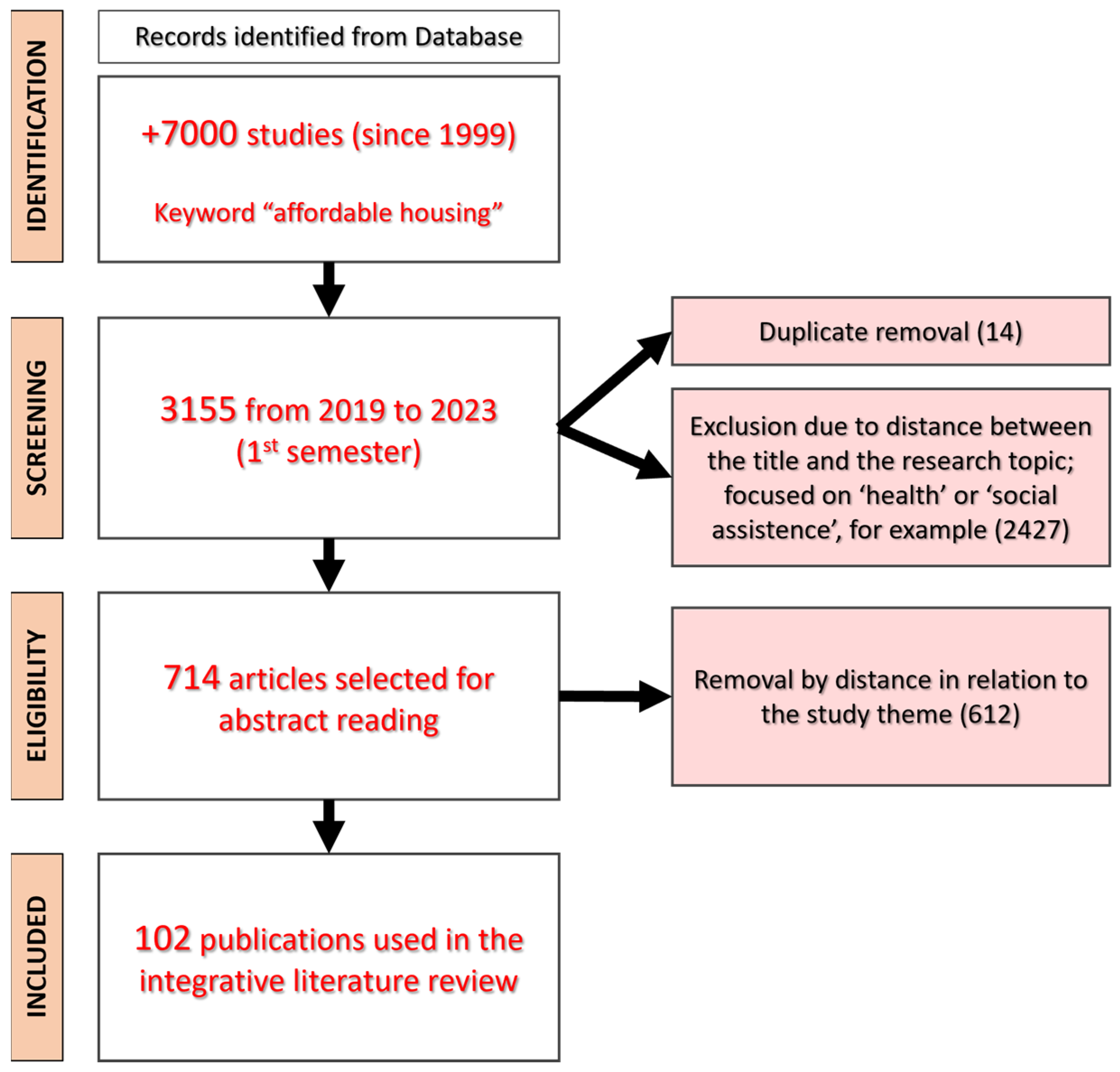 Sustainability 16 04187 g002