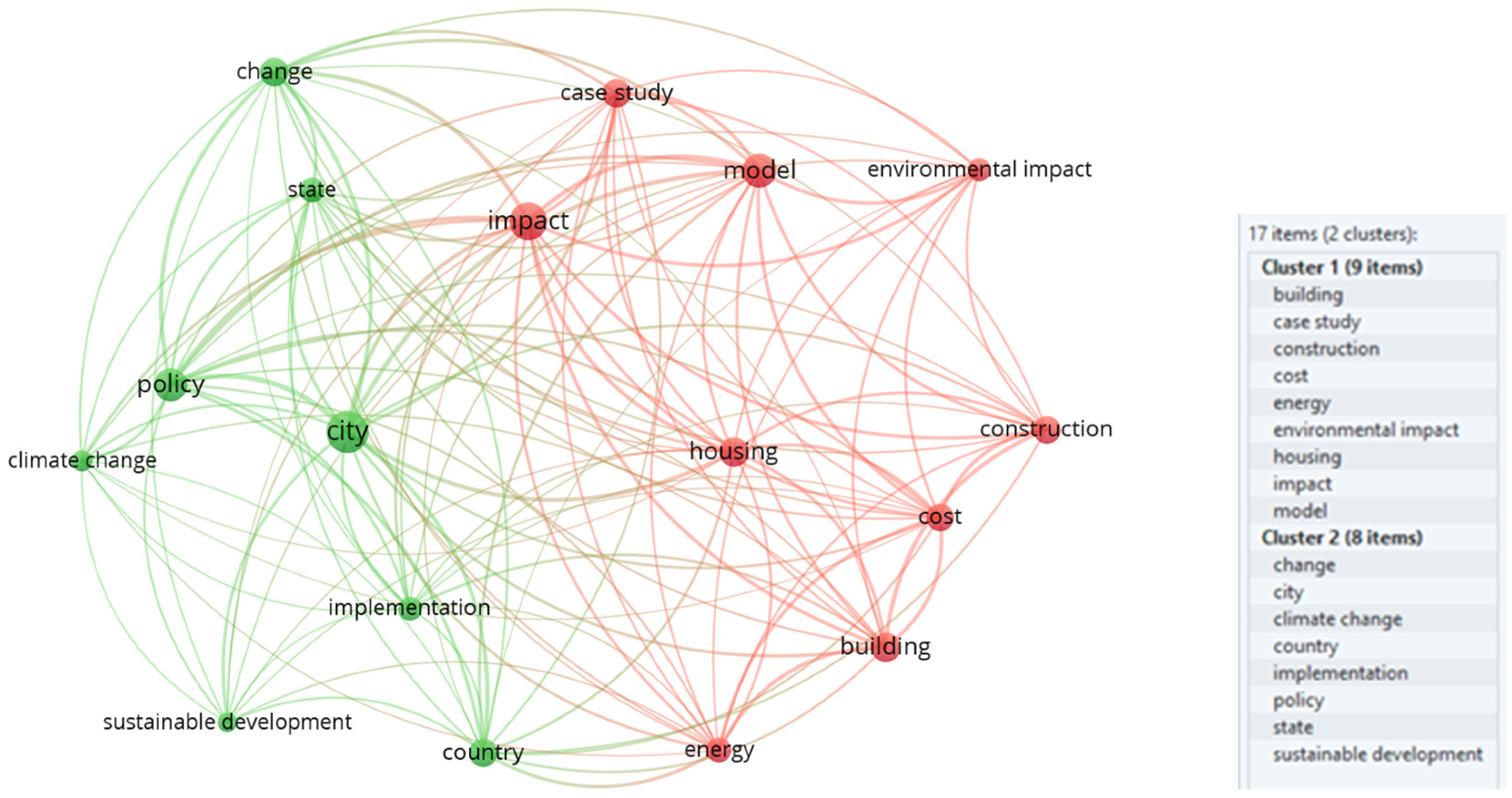 Sustainability 16 04187 g005