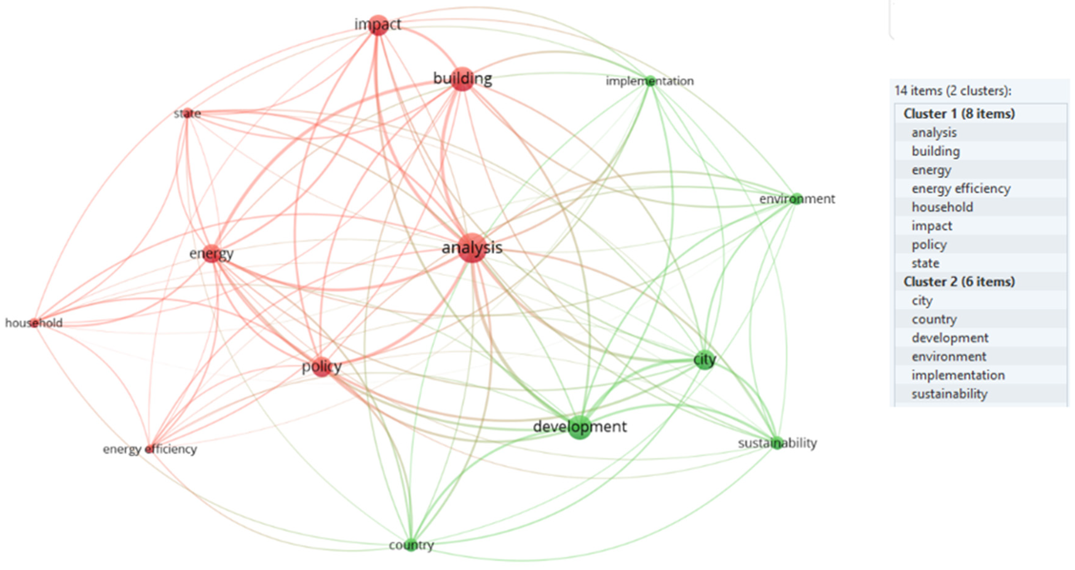 Sustainability 16 04187 g006