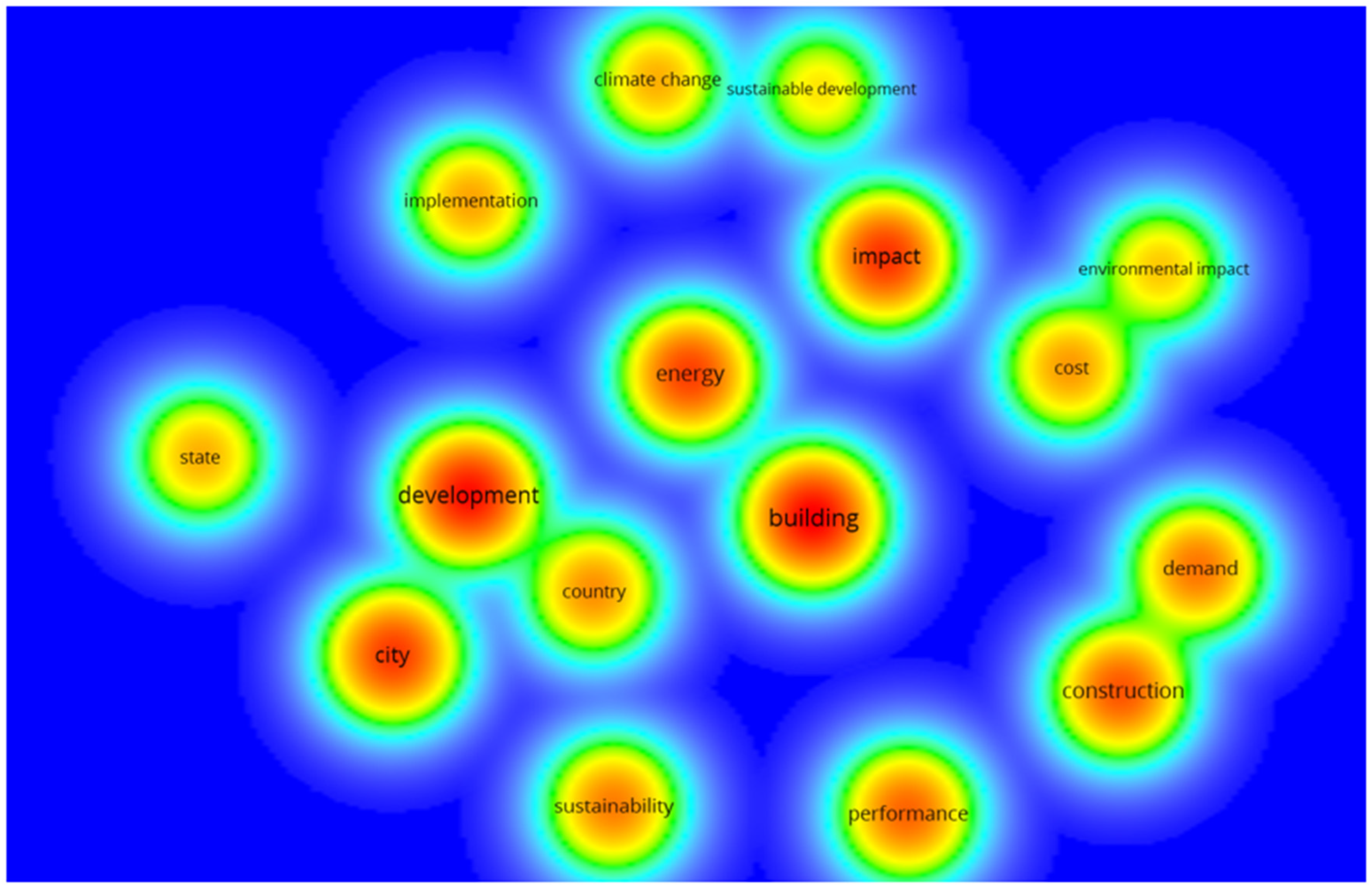 Sustainability 16 04187 g012