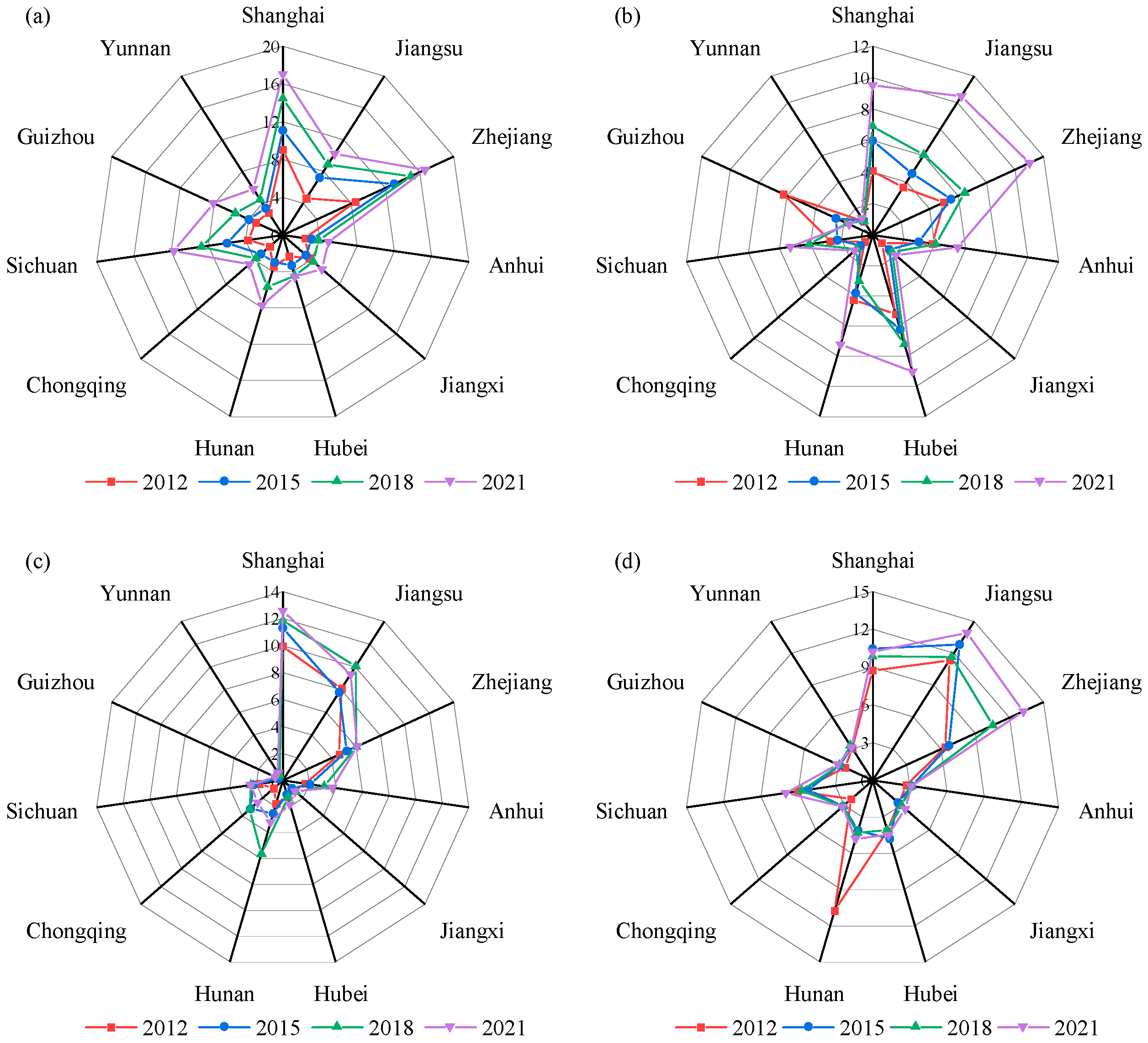 Sustainability 16 04188 g003