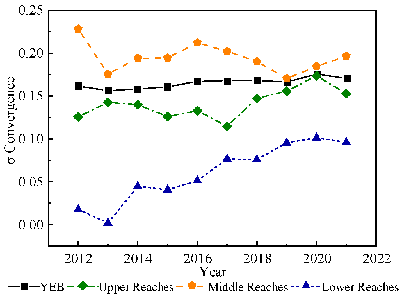 Sustainability 16 04188 g005