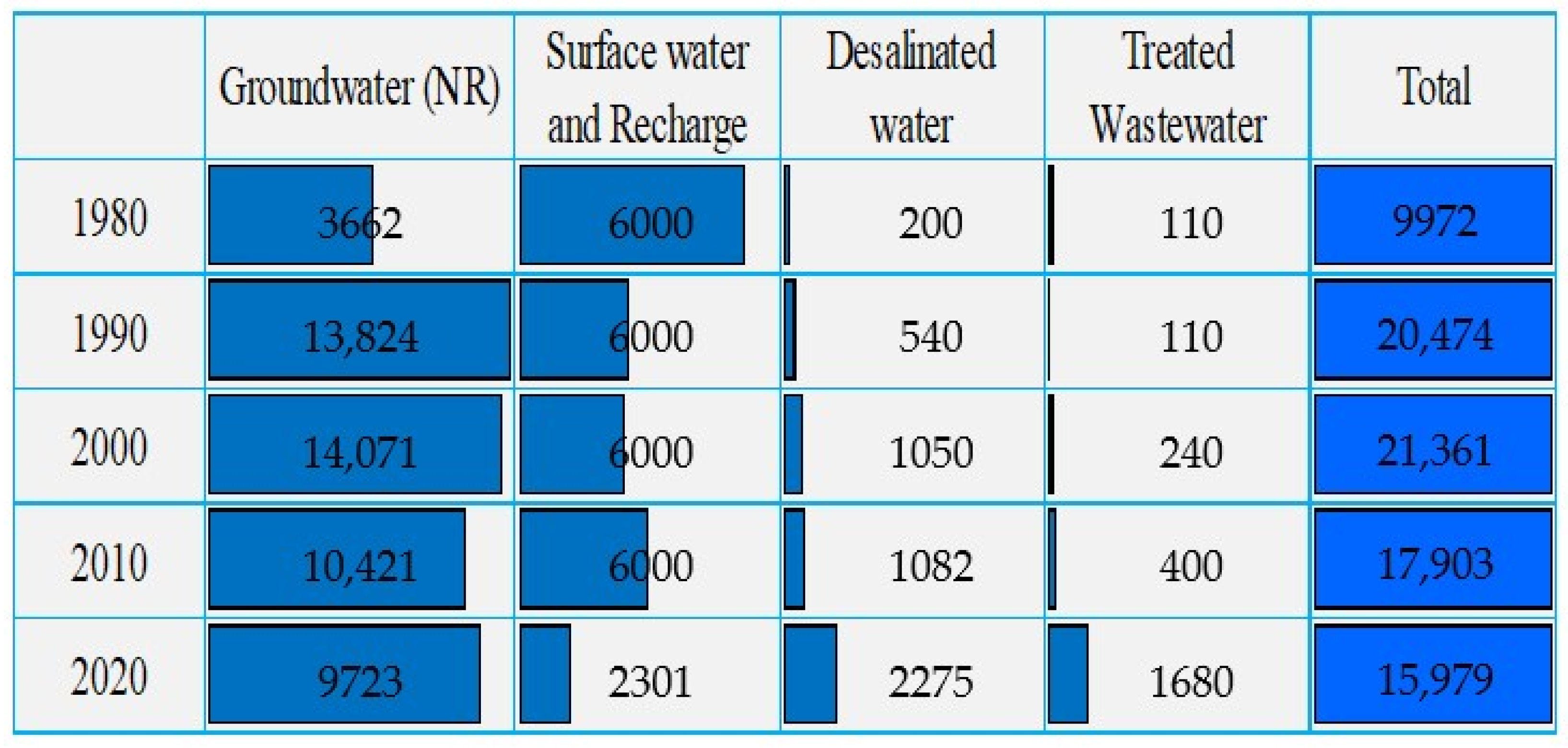 Sustainability 16 04189 g002