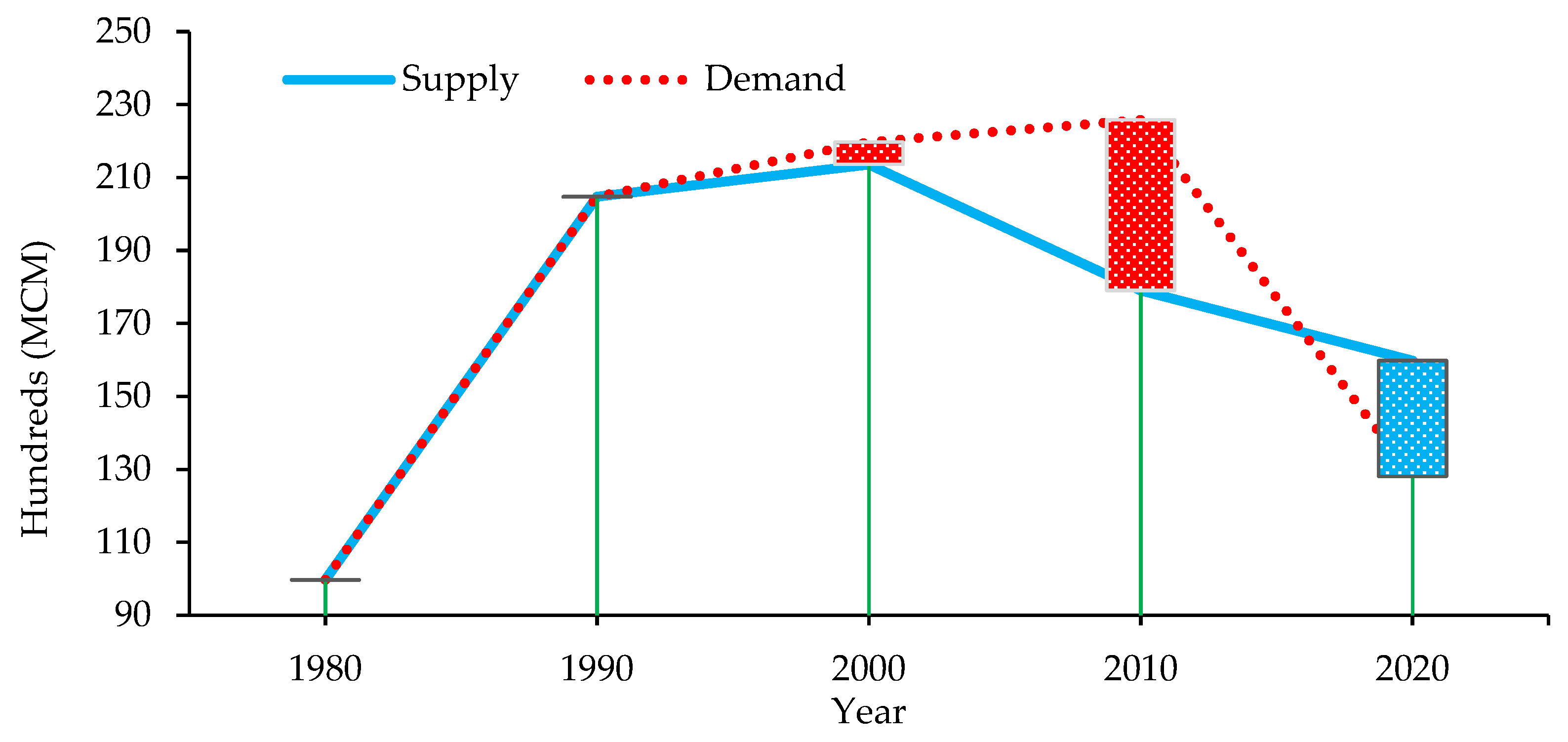 Sustainability 16 04189 g003