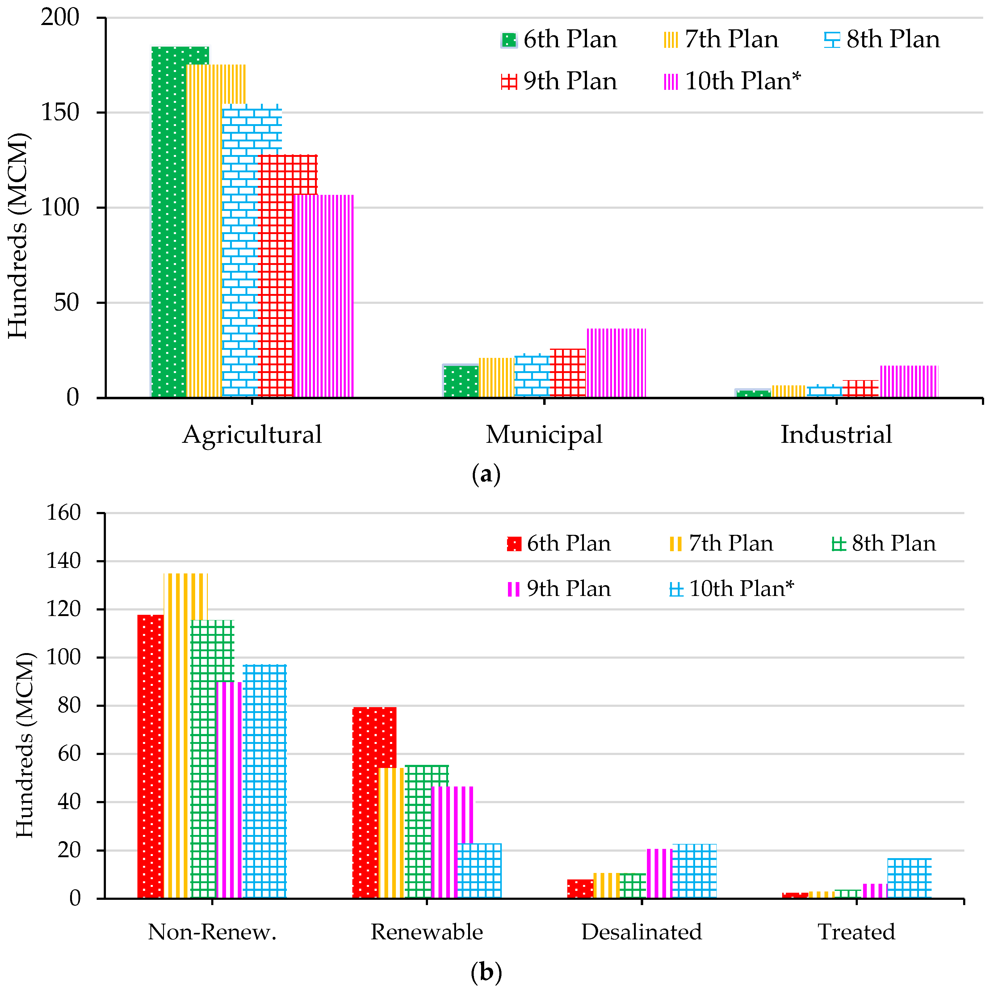 Sustainability 16 04189 g004