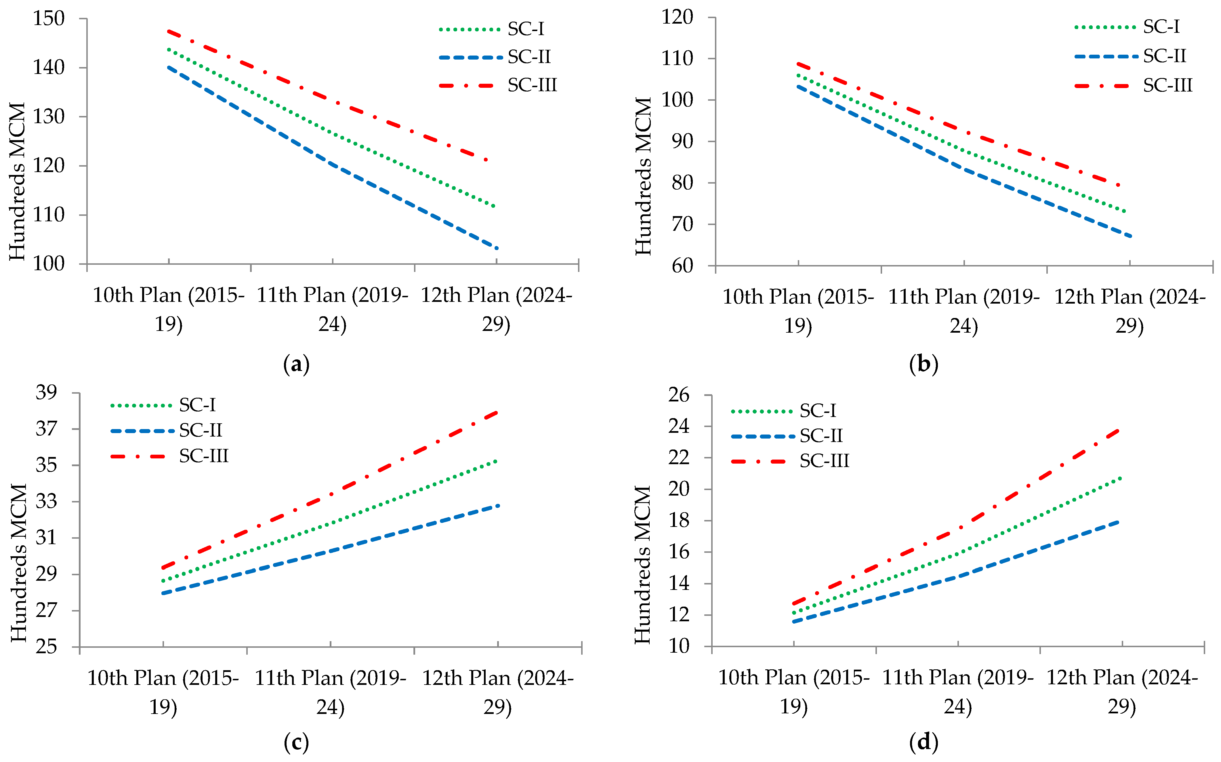 Sustainability 16 04189 g006