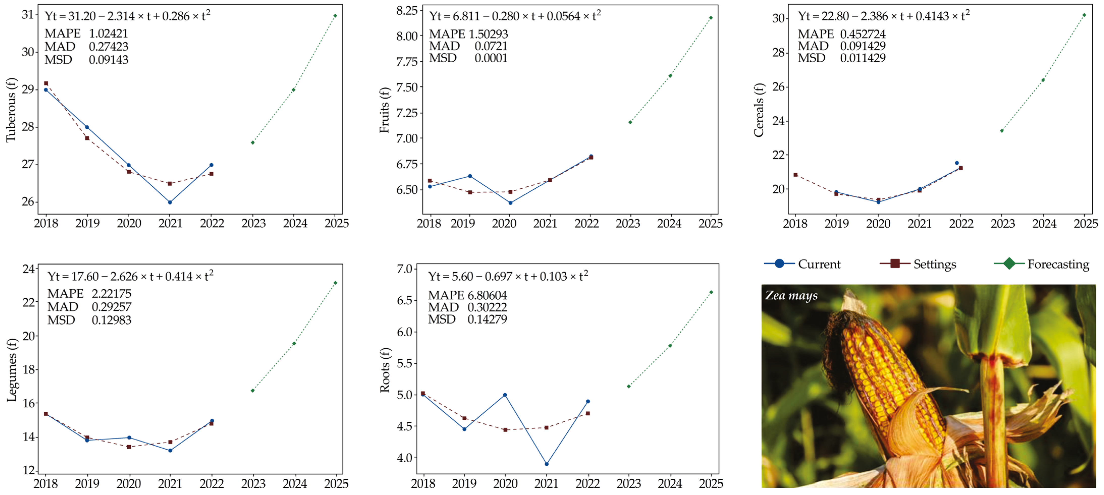Sustainability 16 04191 g002