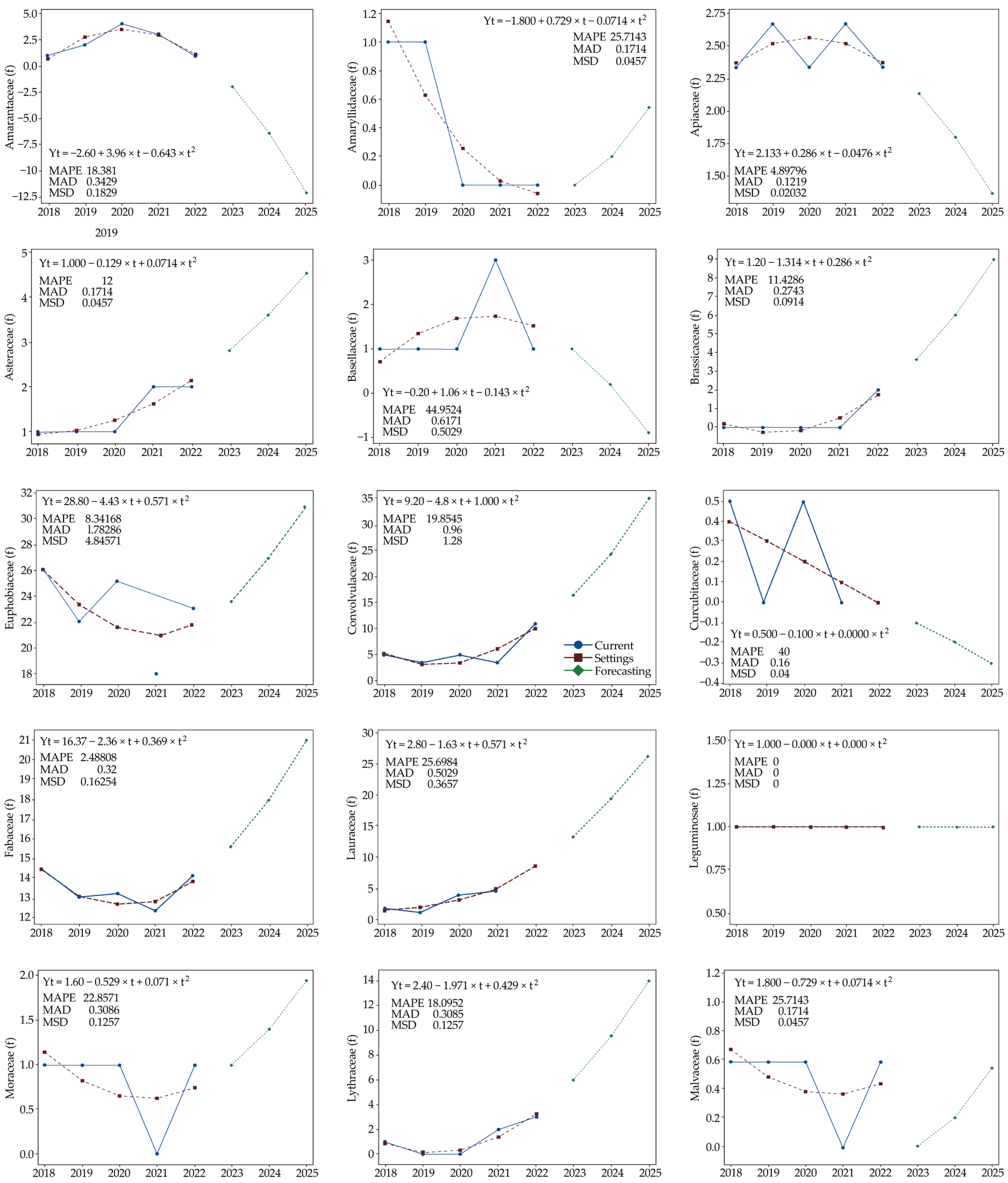 Sustainability 16 04191 g003