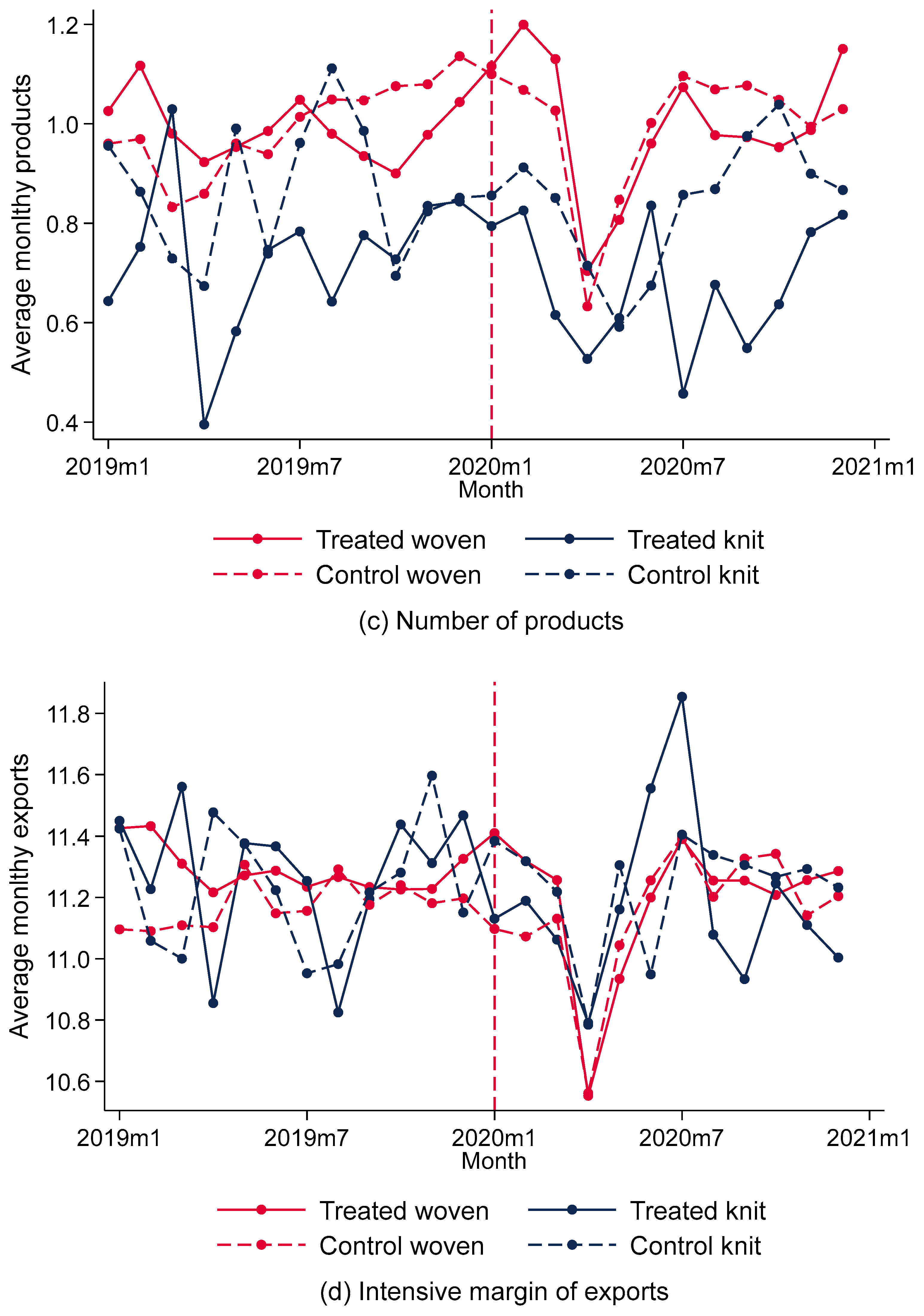 Sustainability 16 04196 g002b