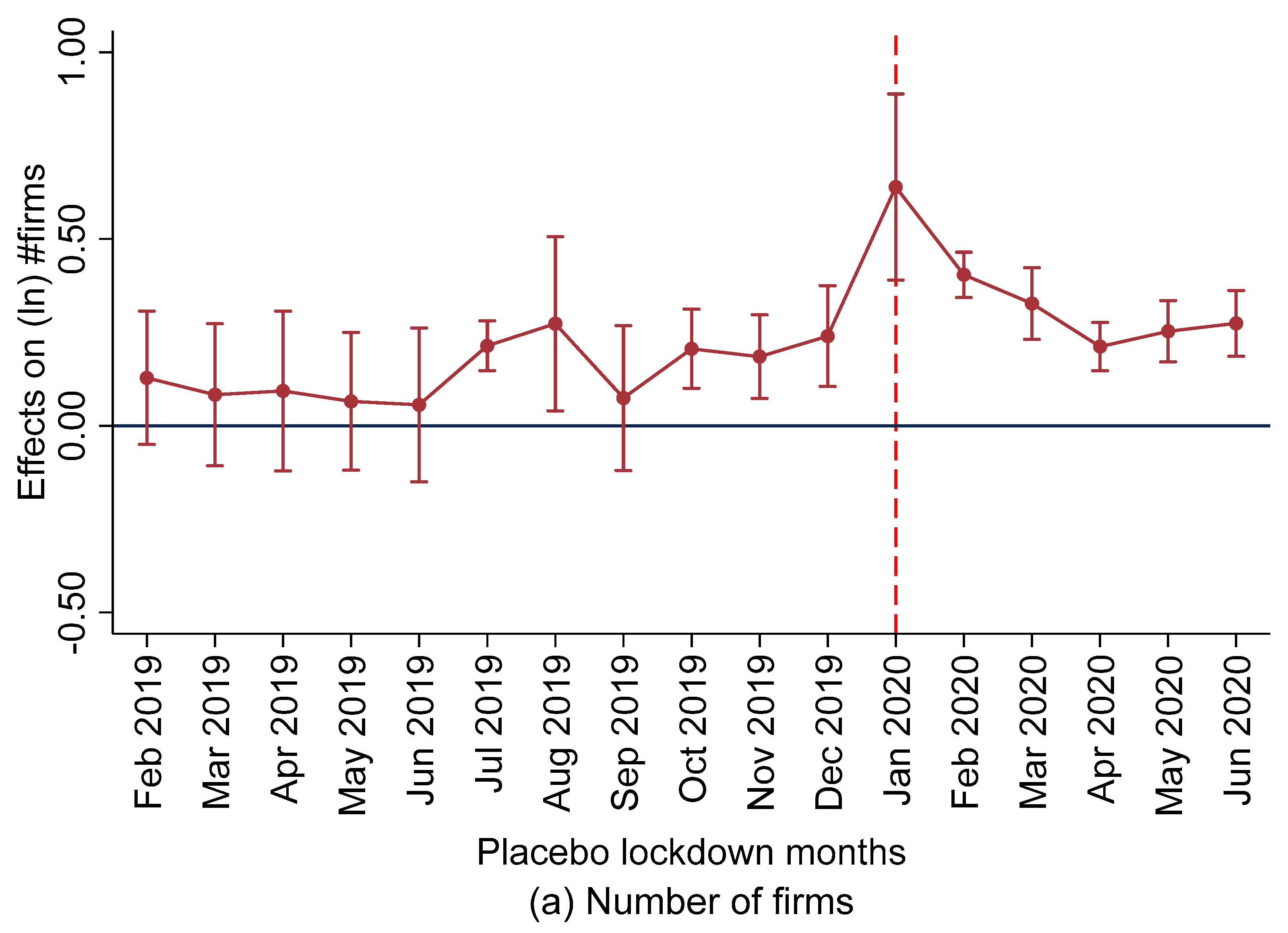 Sustainability 16 04196 g003a