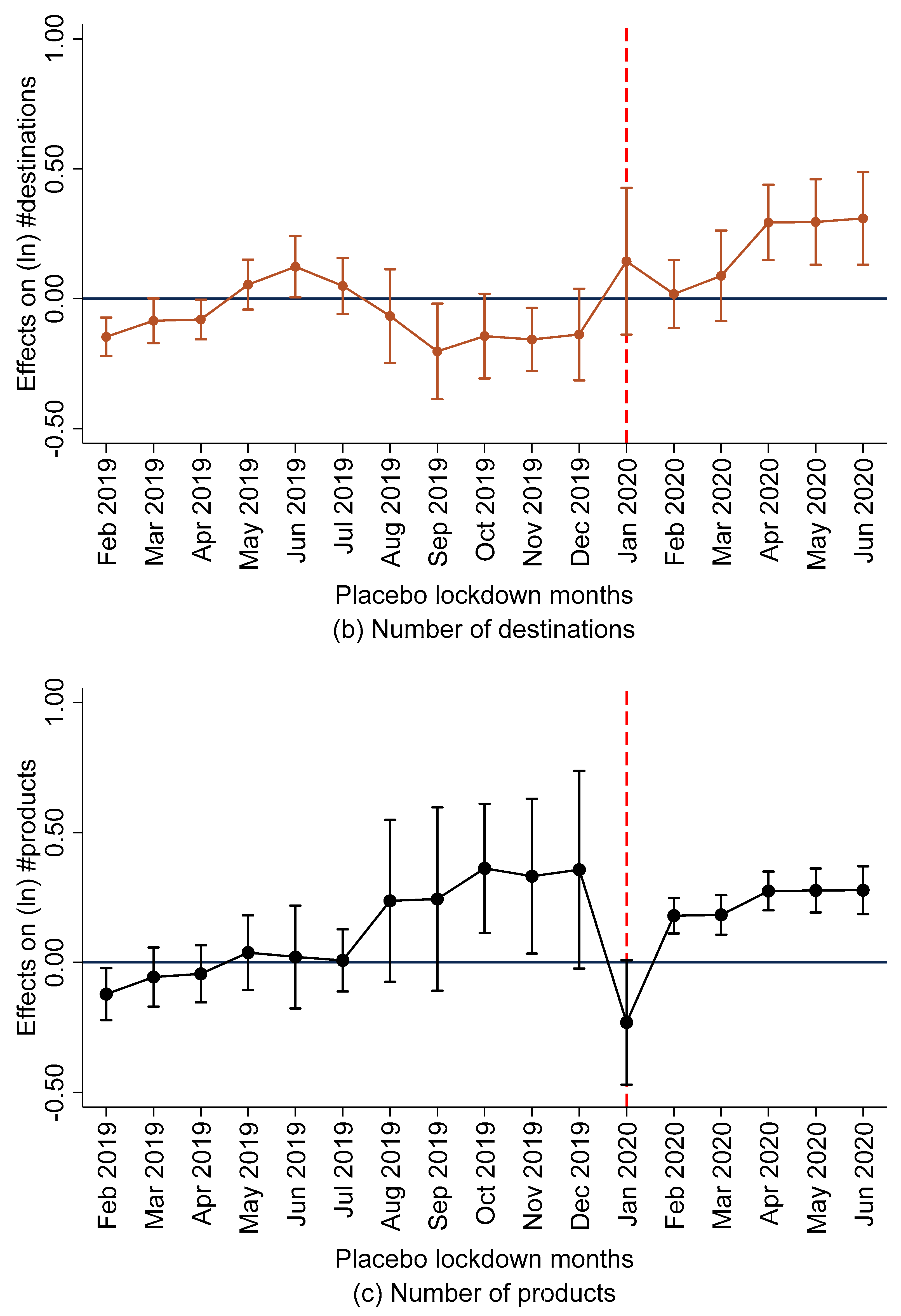 Sustainability 16 04196 g003b