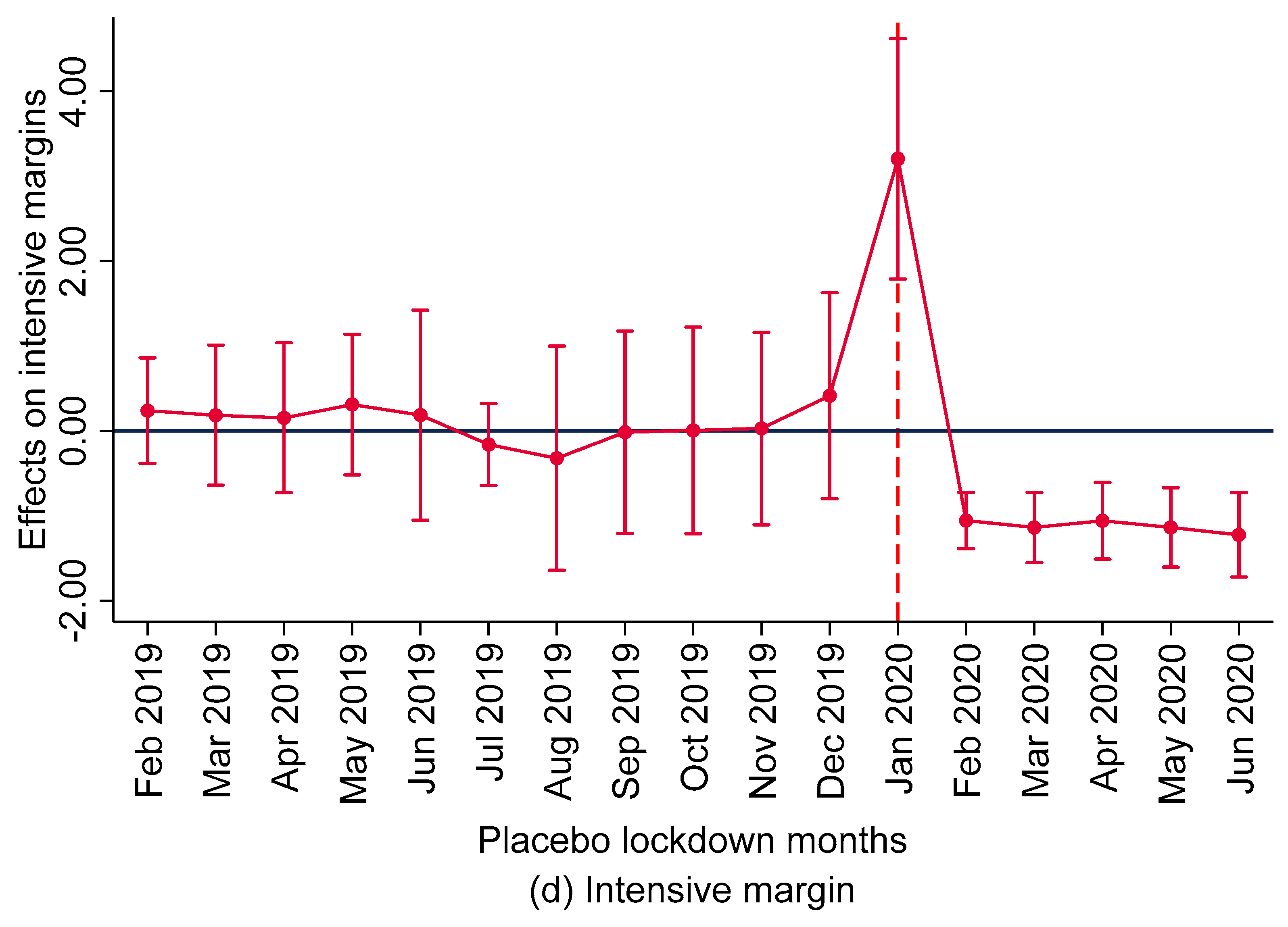 Sustainability 16 04196 g003c