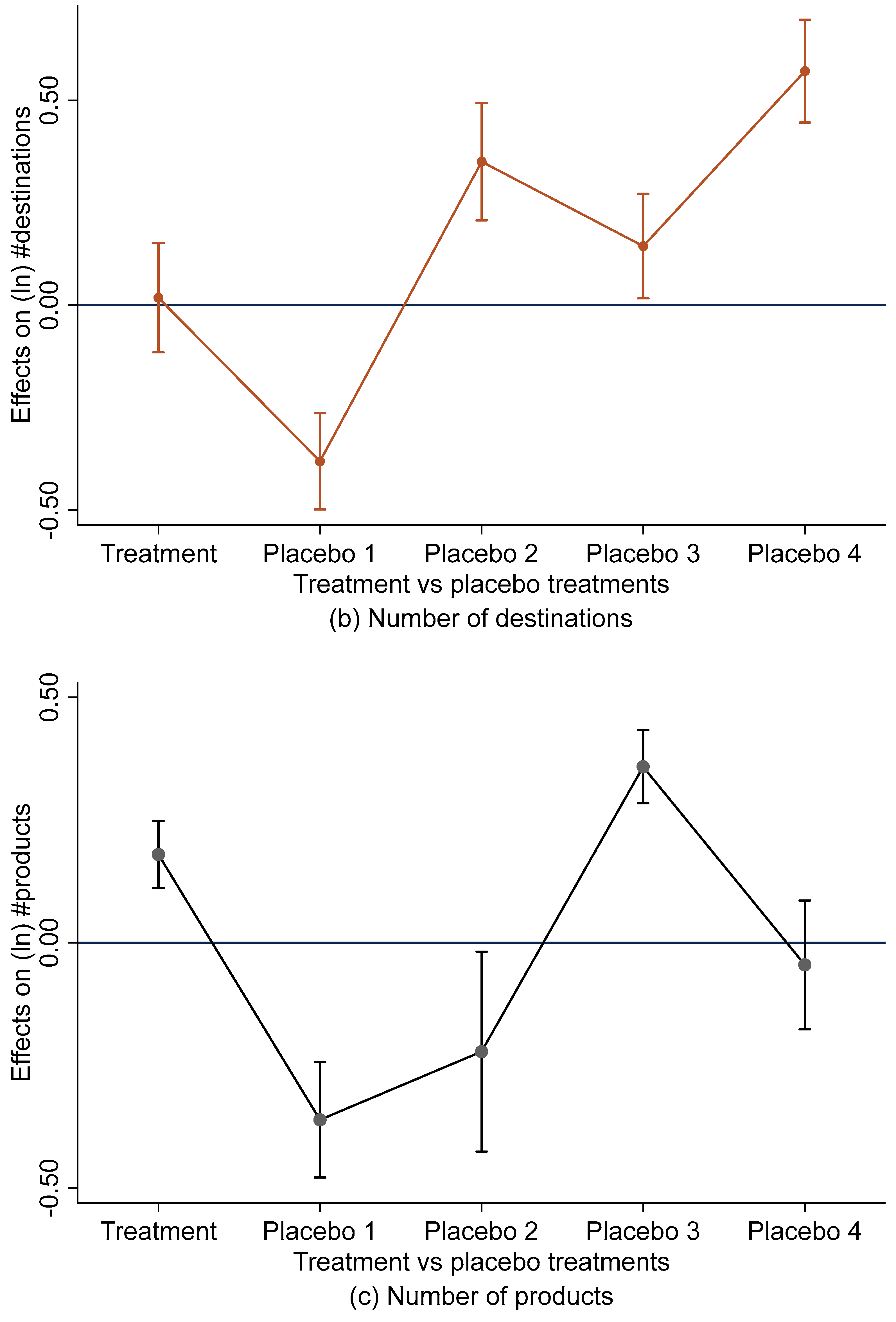 Sustainability 16 04196 g004b