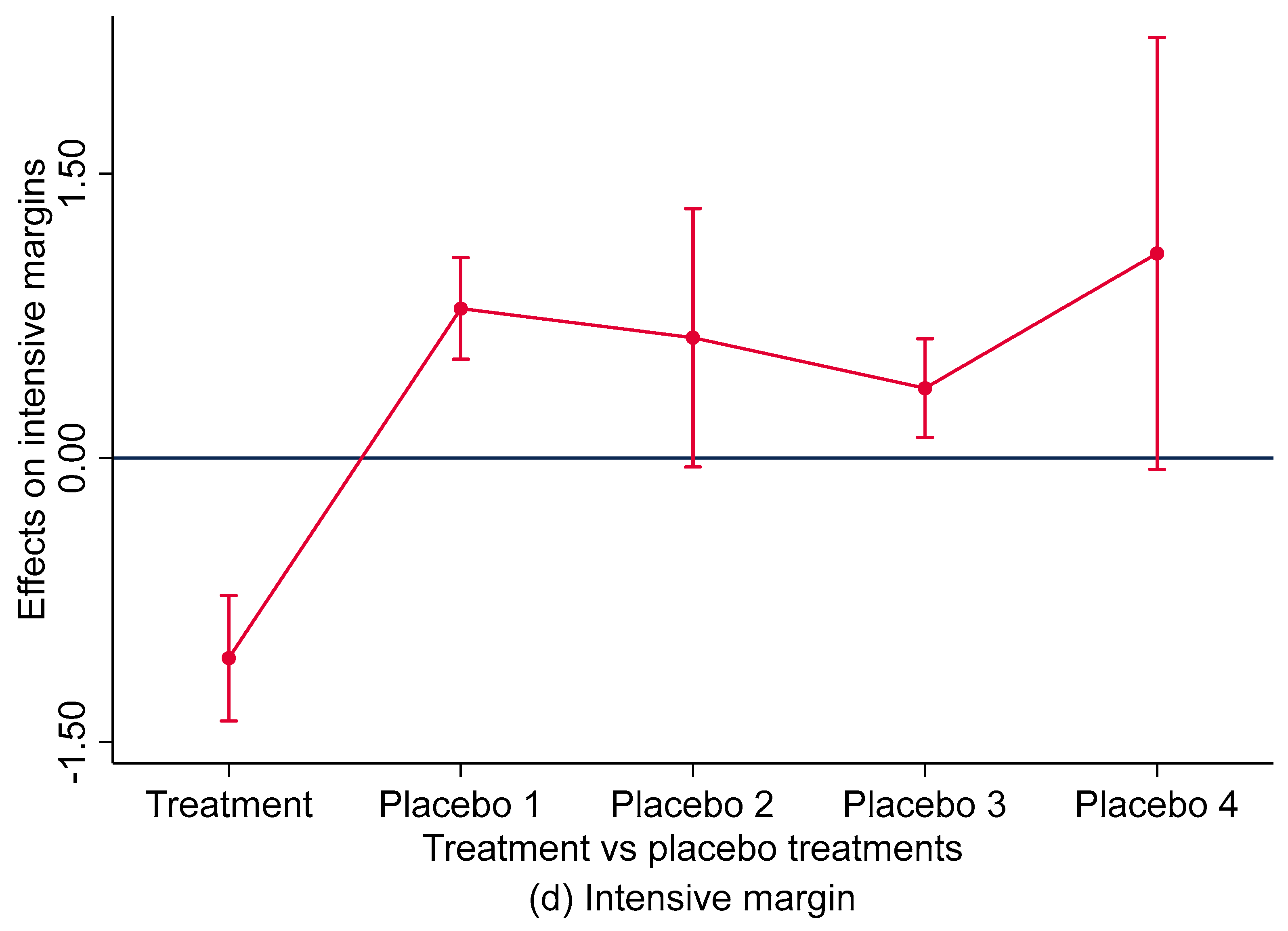 Sustainability 16 04196 g004c