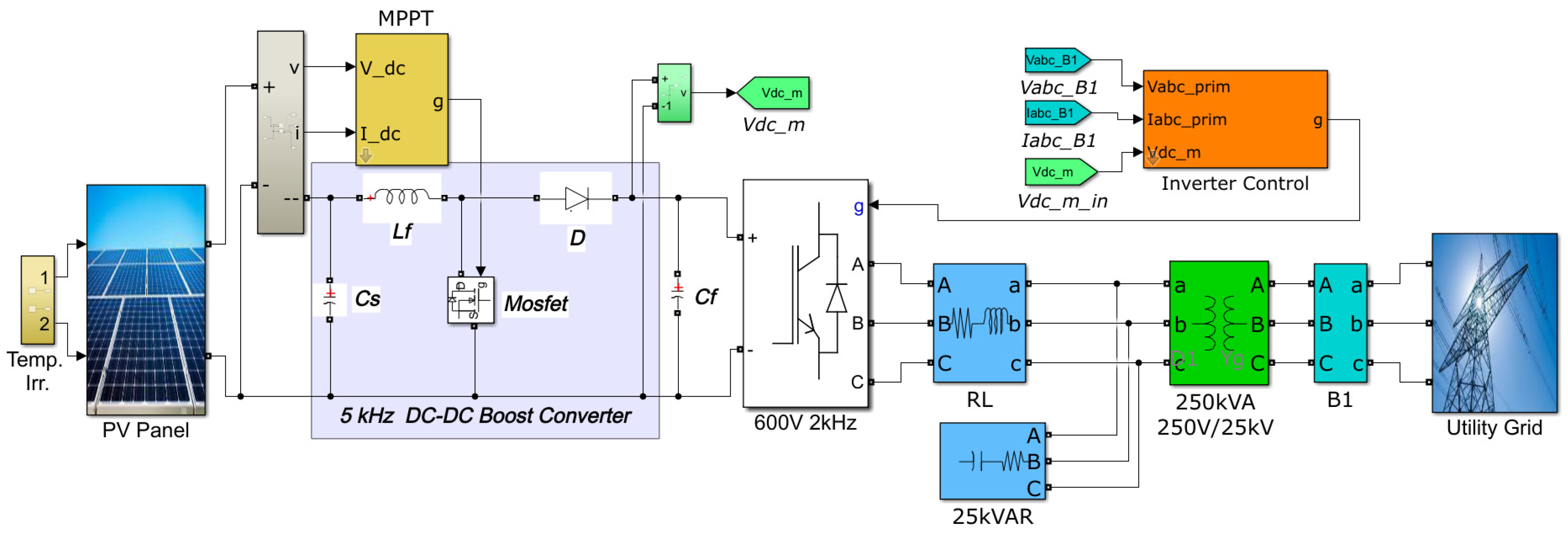 Sustainability 16 04199 g004