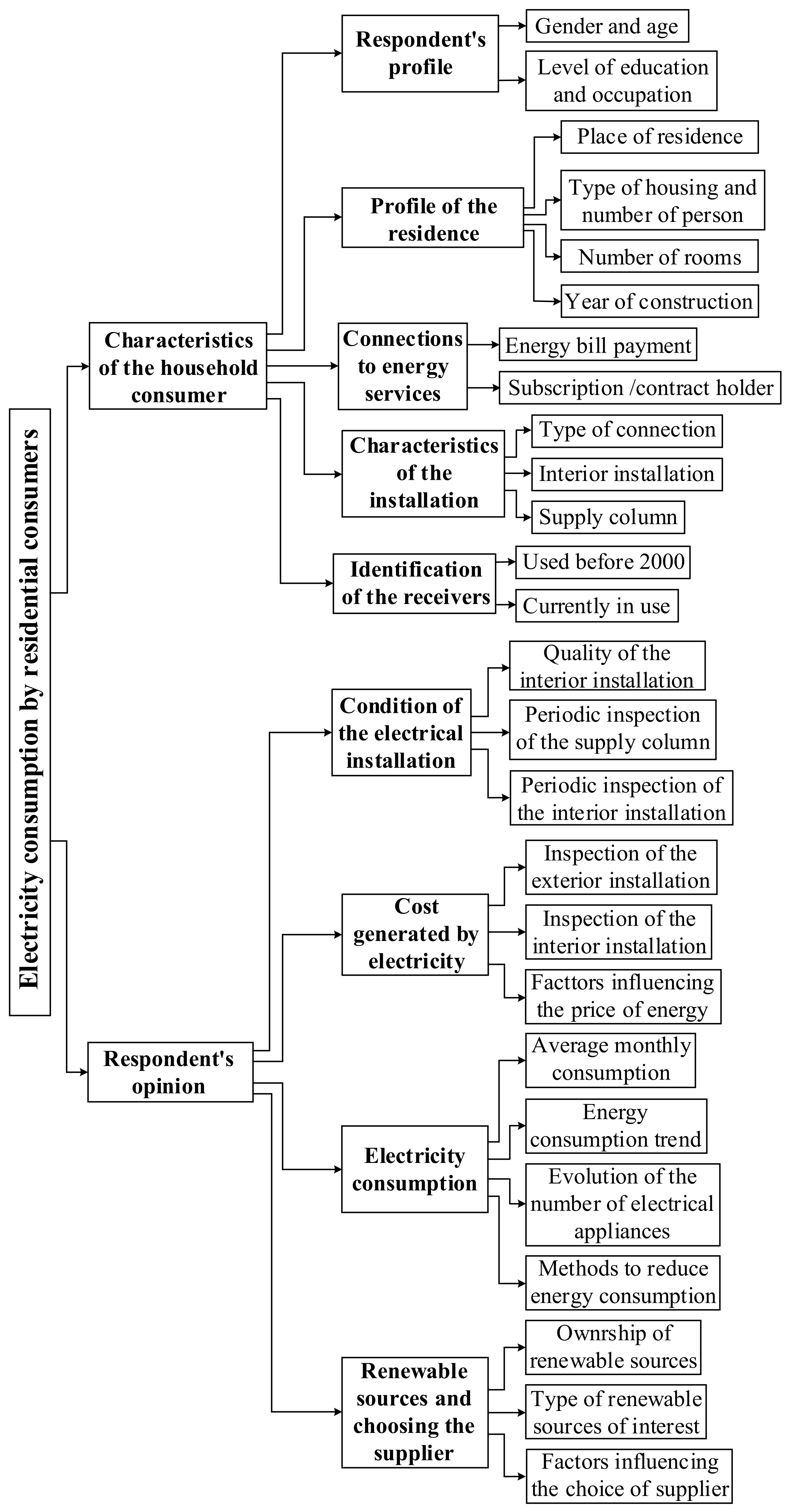 Sustainability 16 04203 g002 Sustainability 16 04203 g002