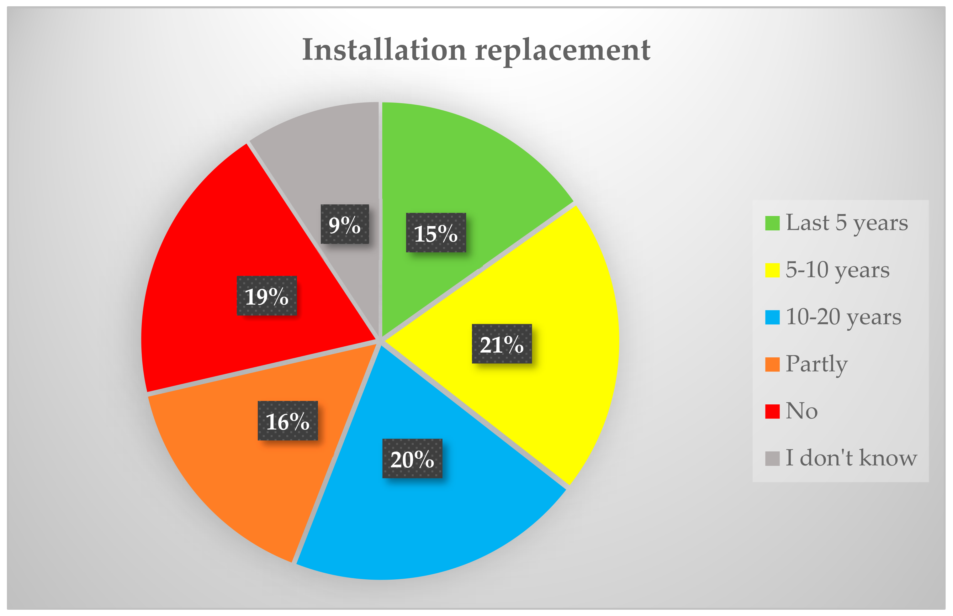 Sustainability 16 04203 g004 Sustainability 16 04203 g004