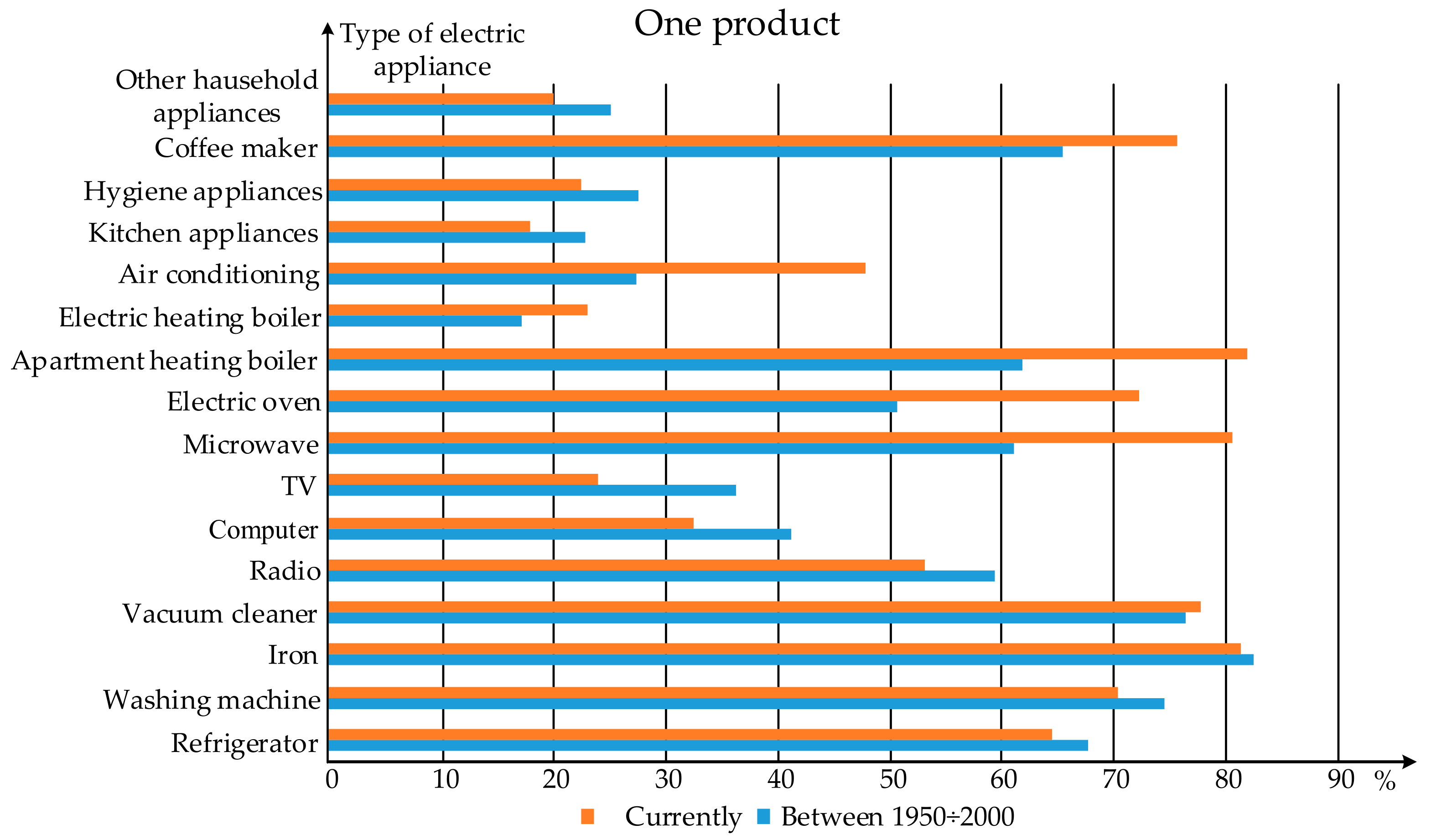 Sustainability 16 04203 g007 Sustainability 16 04203 g007