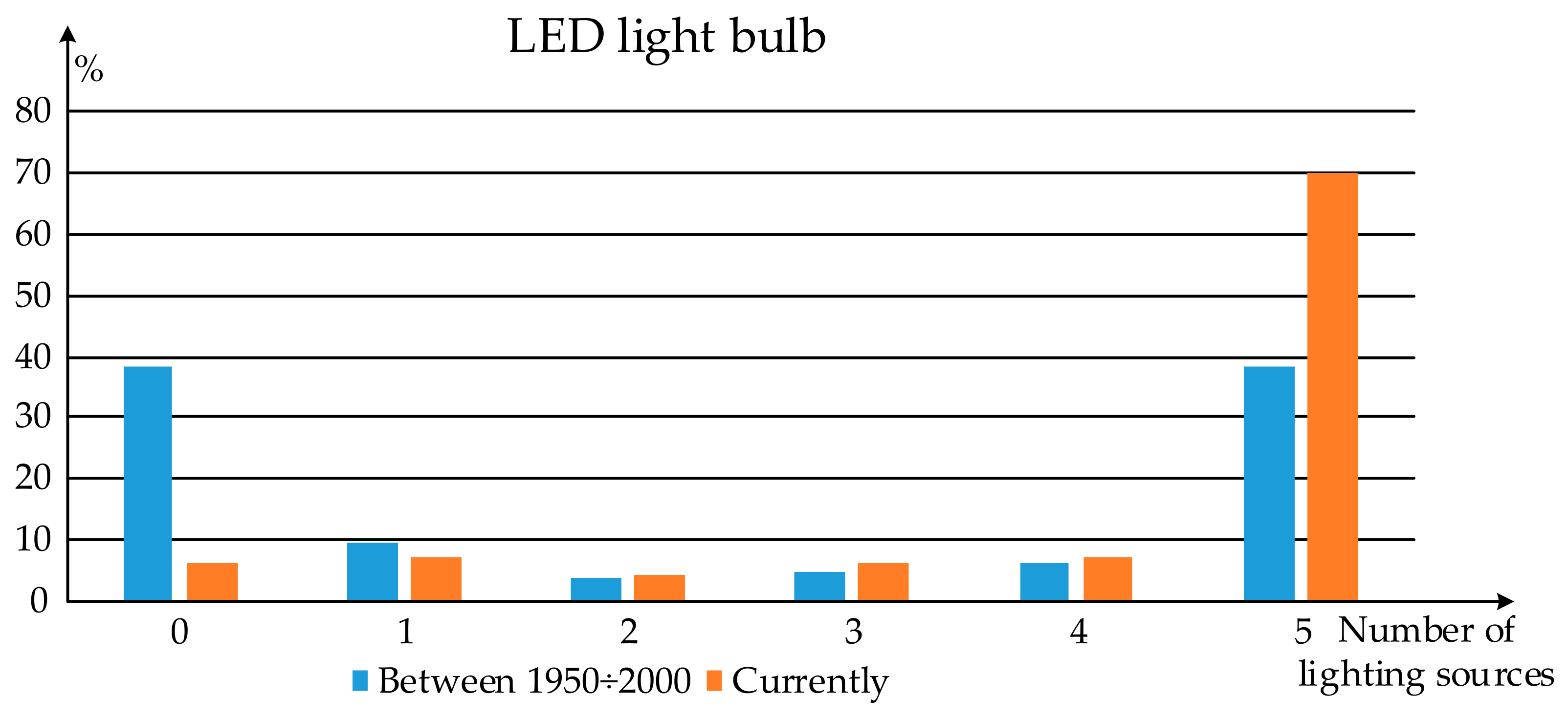 Sustainability 16 04203 g011 Sustainability 16 04203 g011