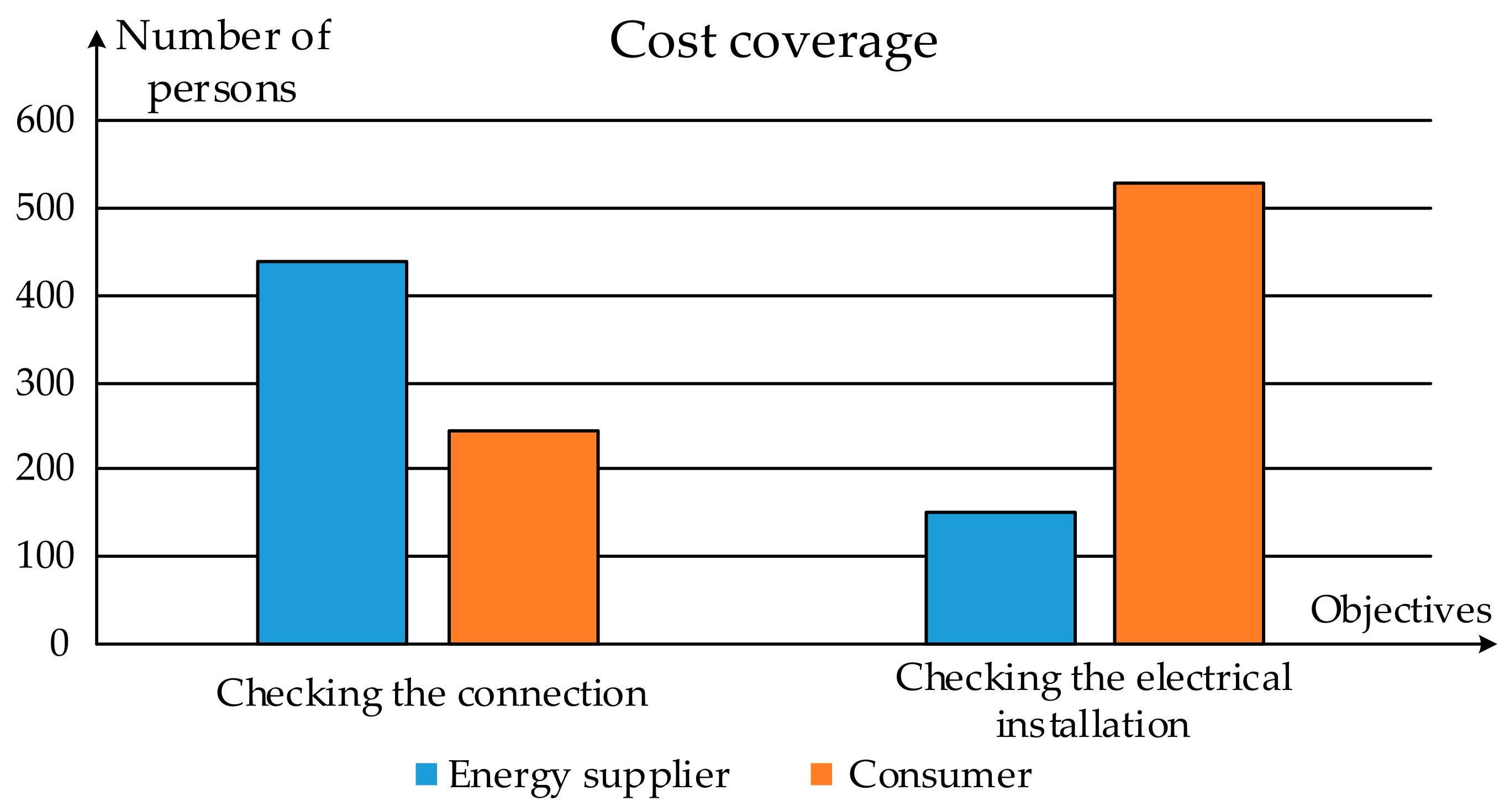 Sustainability 16 04203 g013 Sustainability 16 04203 g013