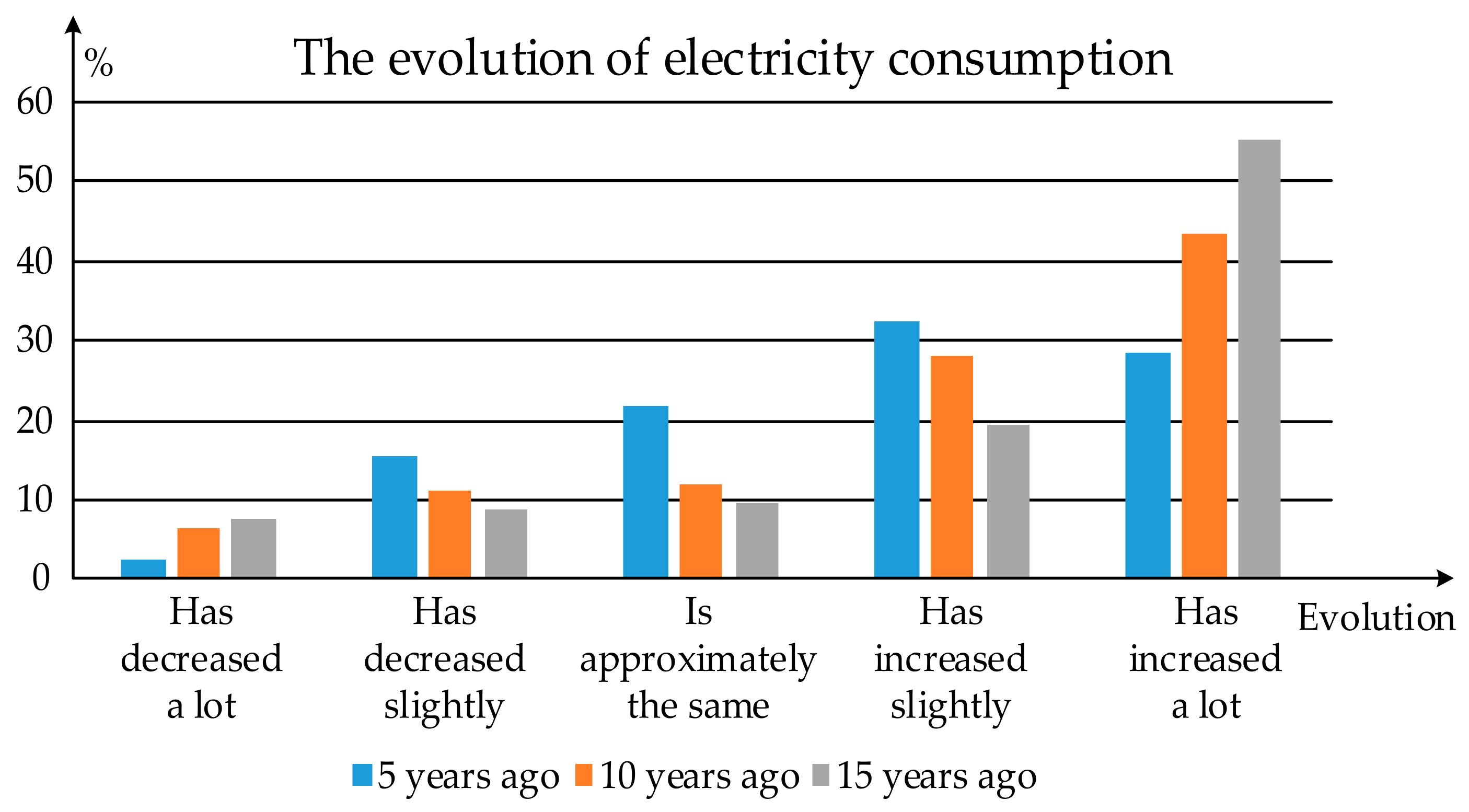 Sustainability 16 04203 g015 Sustainability 16 04203 g015