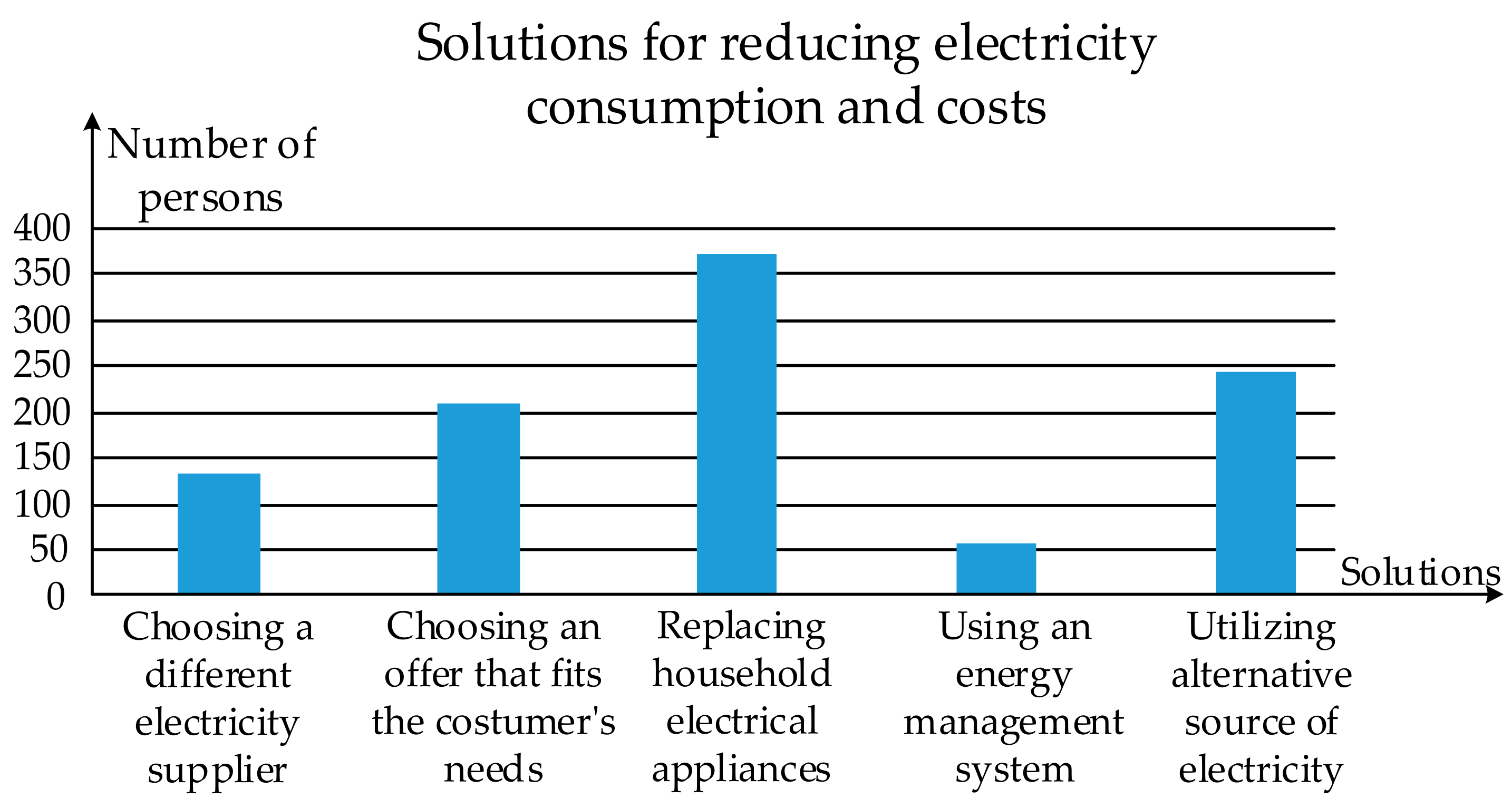 Sustainability 16 04203 g017 Sustainability 16 04203 g017