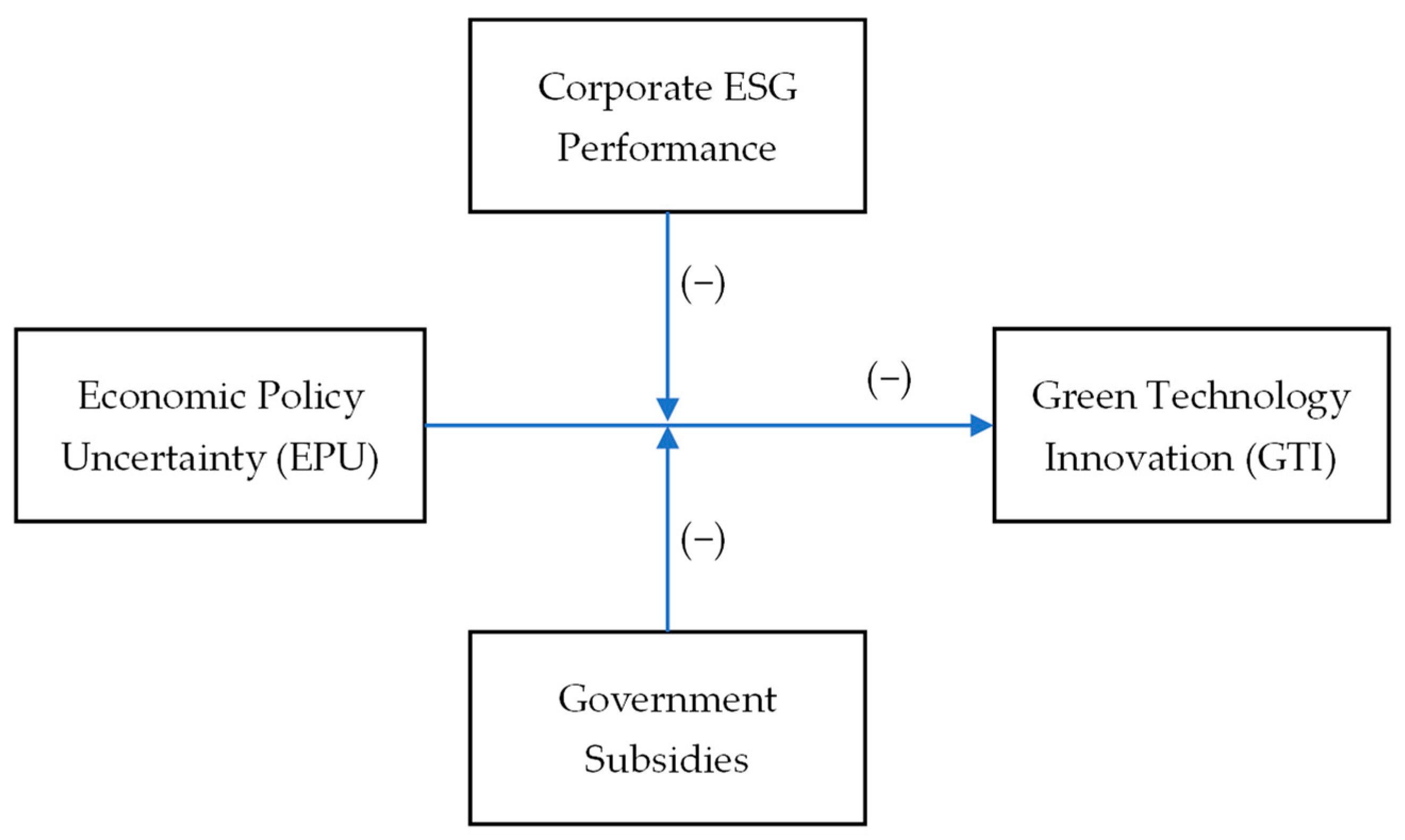 Sustainability 16 04206 g002