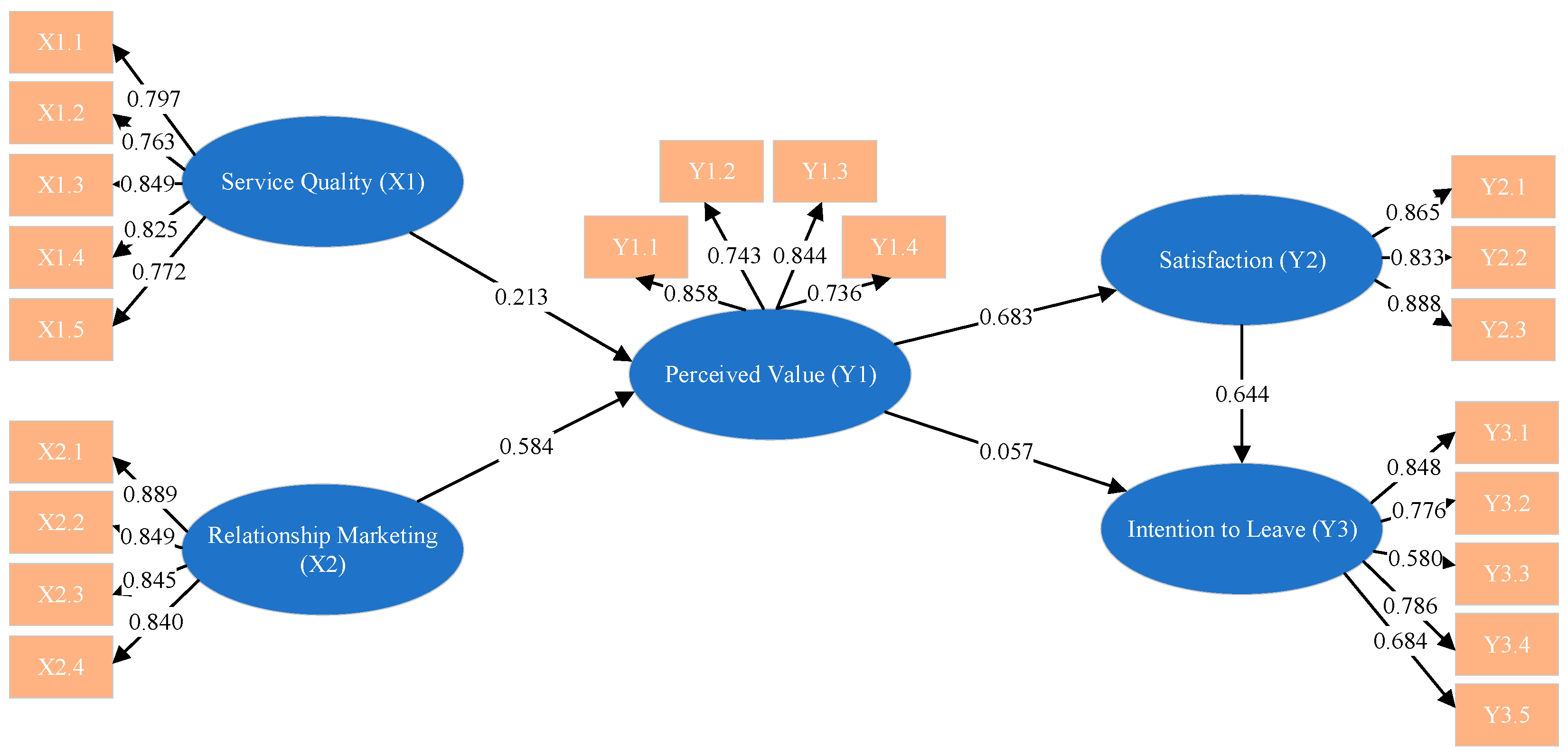 Sustainability 16 04211 g002