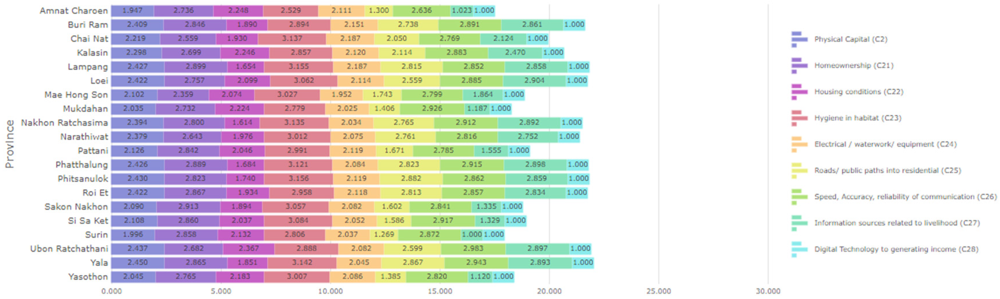 Sustainability 16 04213 g007