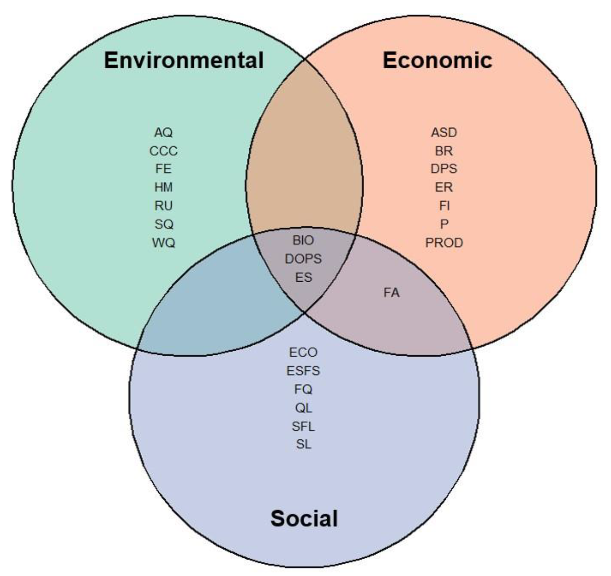 Sustainability 16 04214 g004
