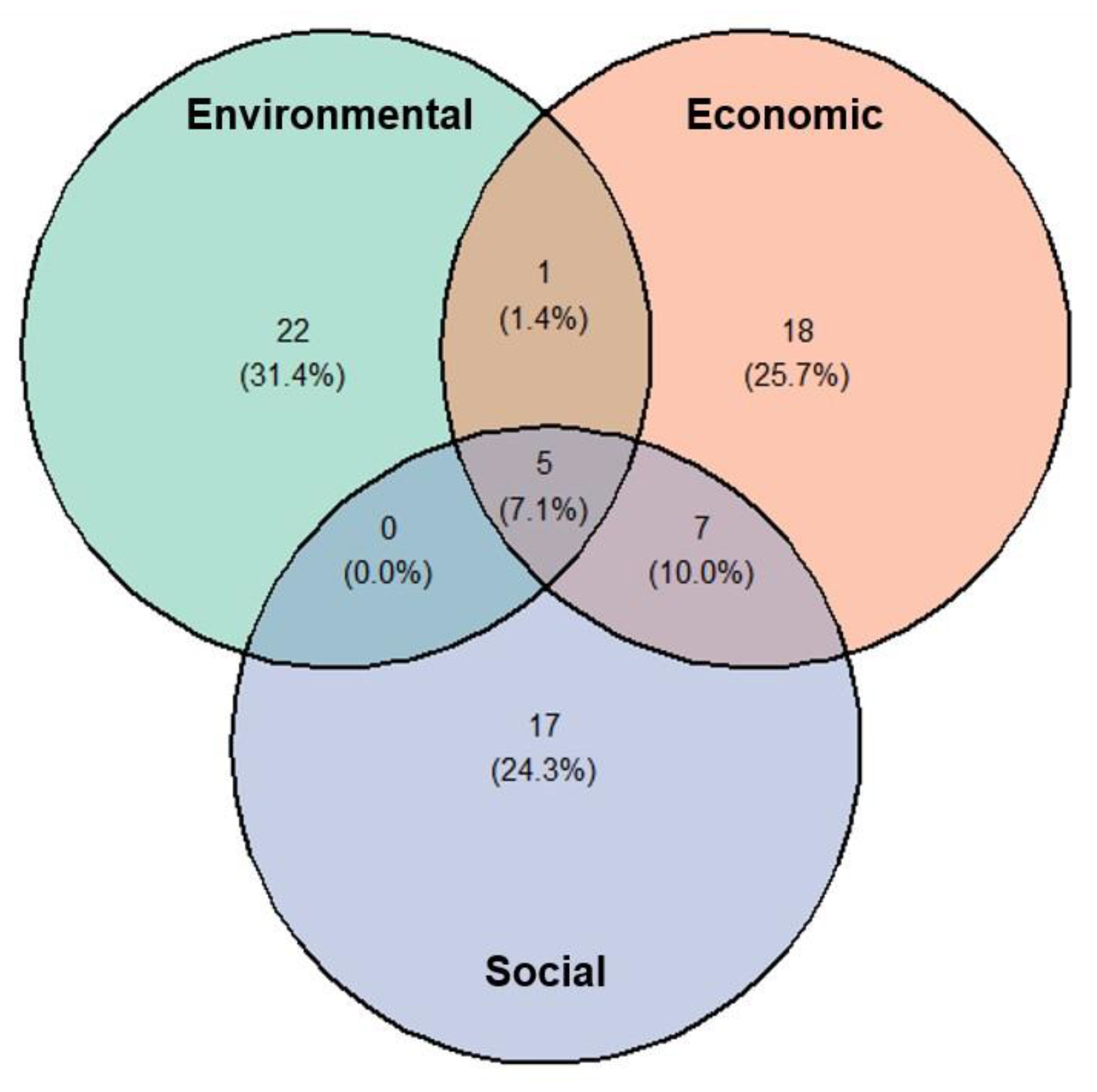 Sustainability 16 04214 g005