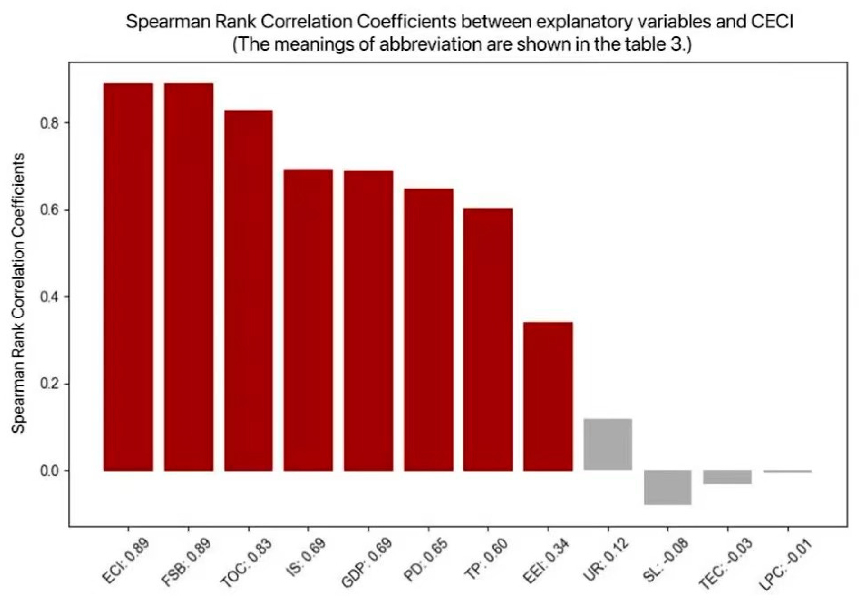 Sustainability 16 04215 g005