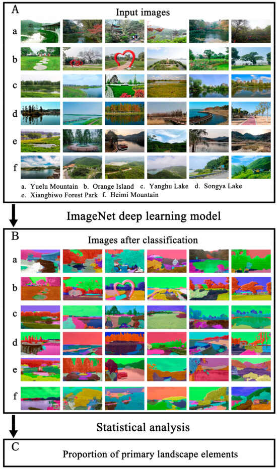 An Evaluation Model of Urban Green Space Based on Residents’ Physical ...