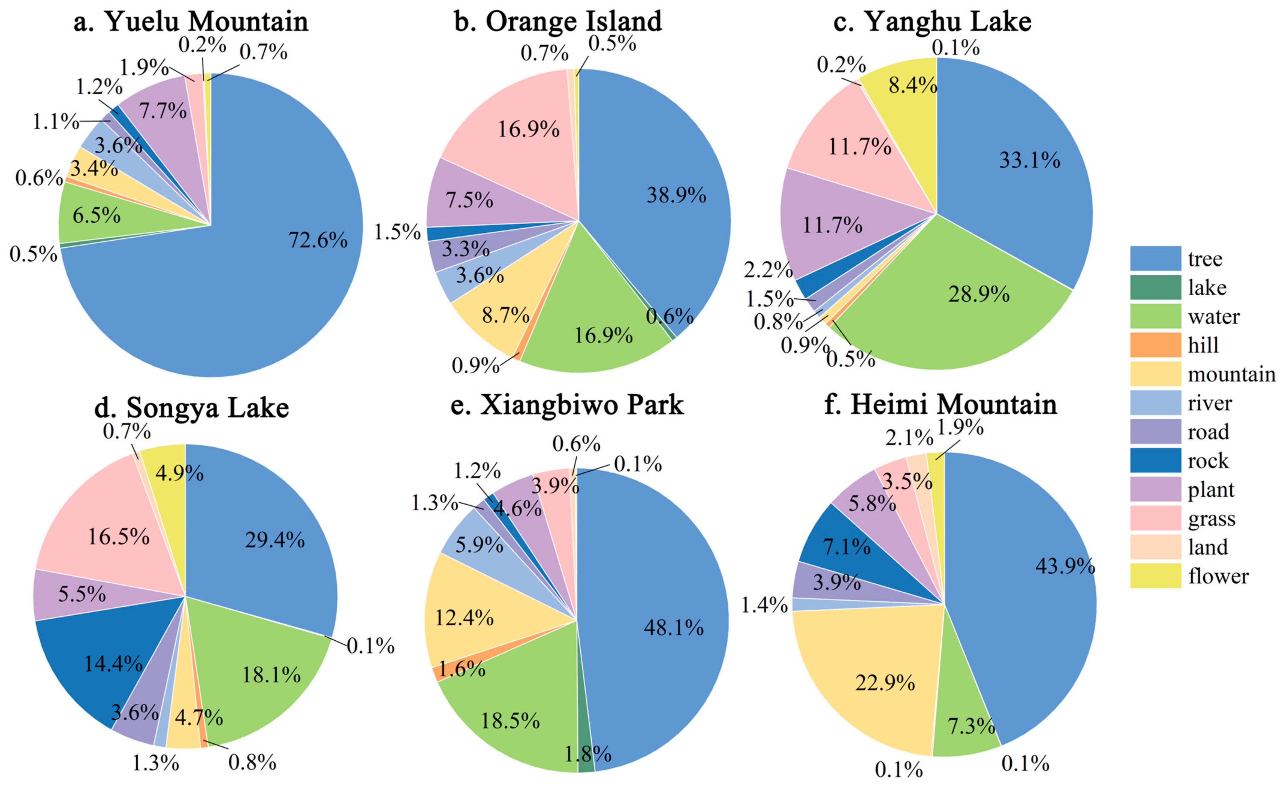 Sustainability 16 04220 g003