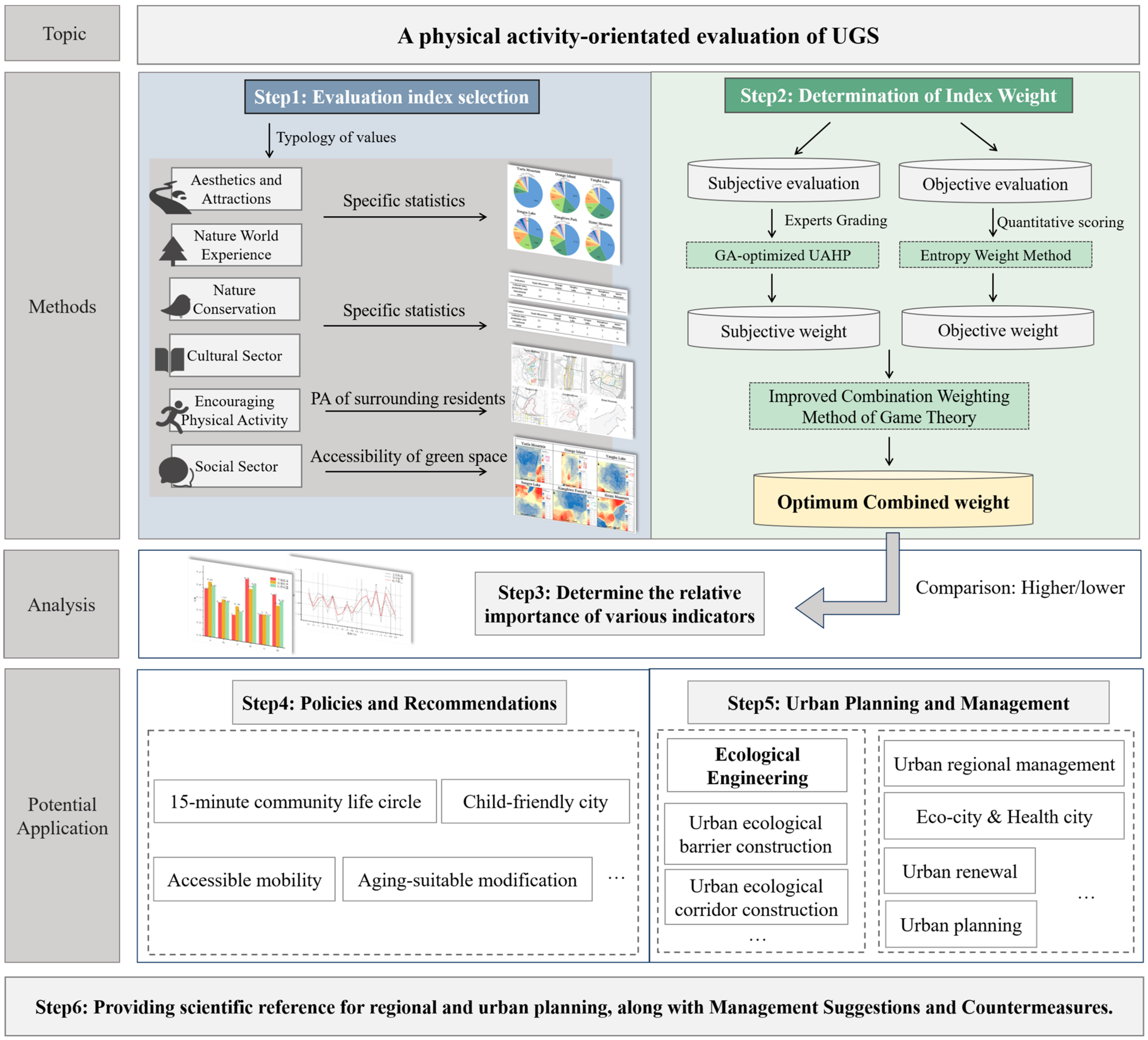 Sustainability 16 04220 g005