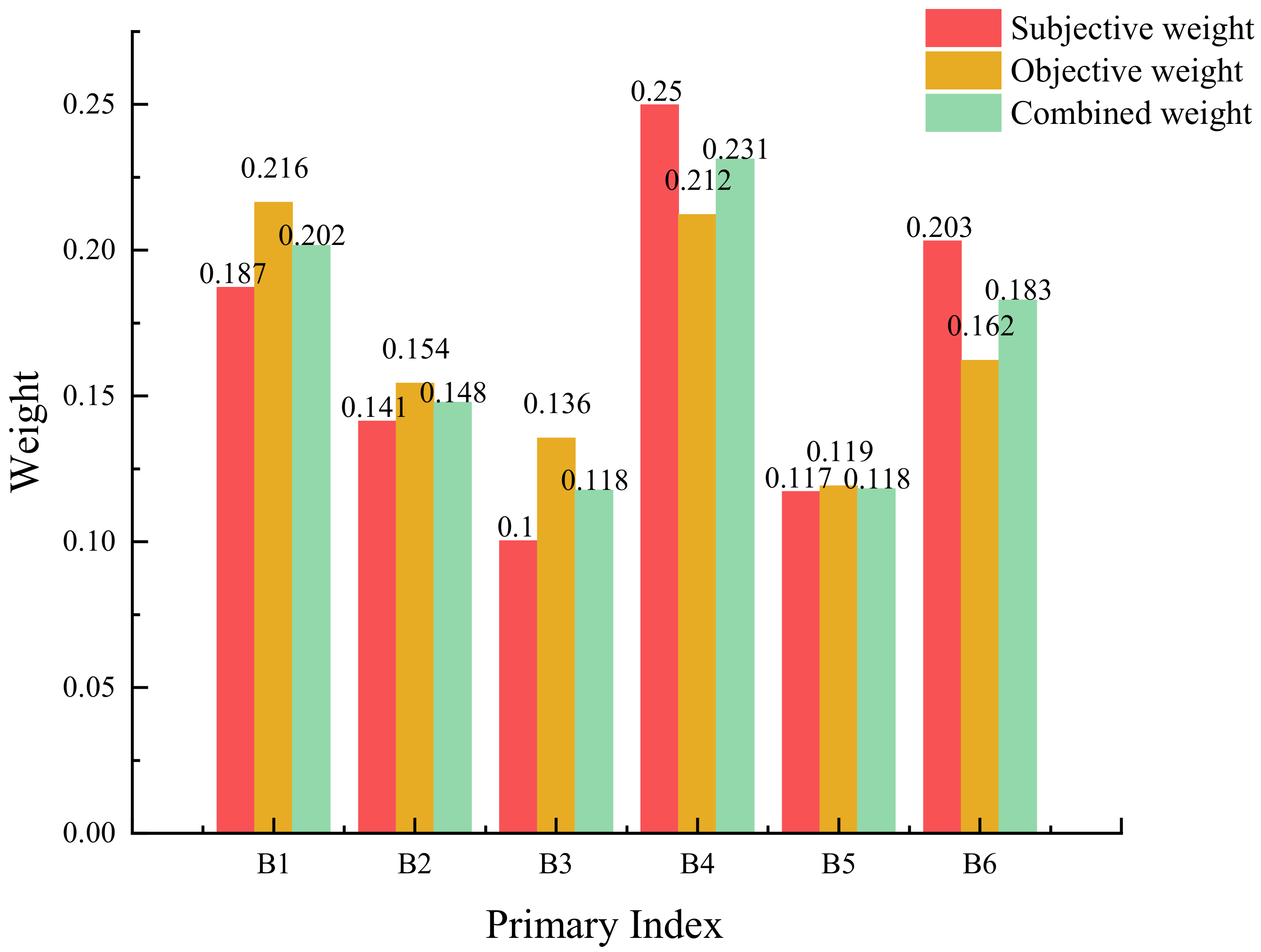 Sustainability 16 04220 g007