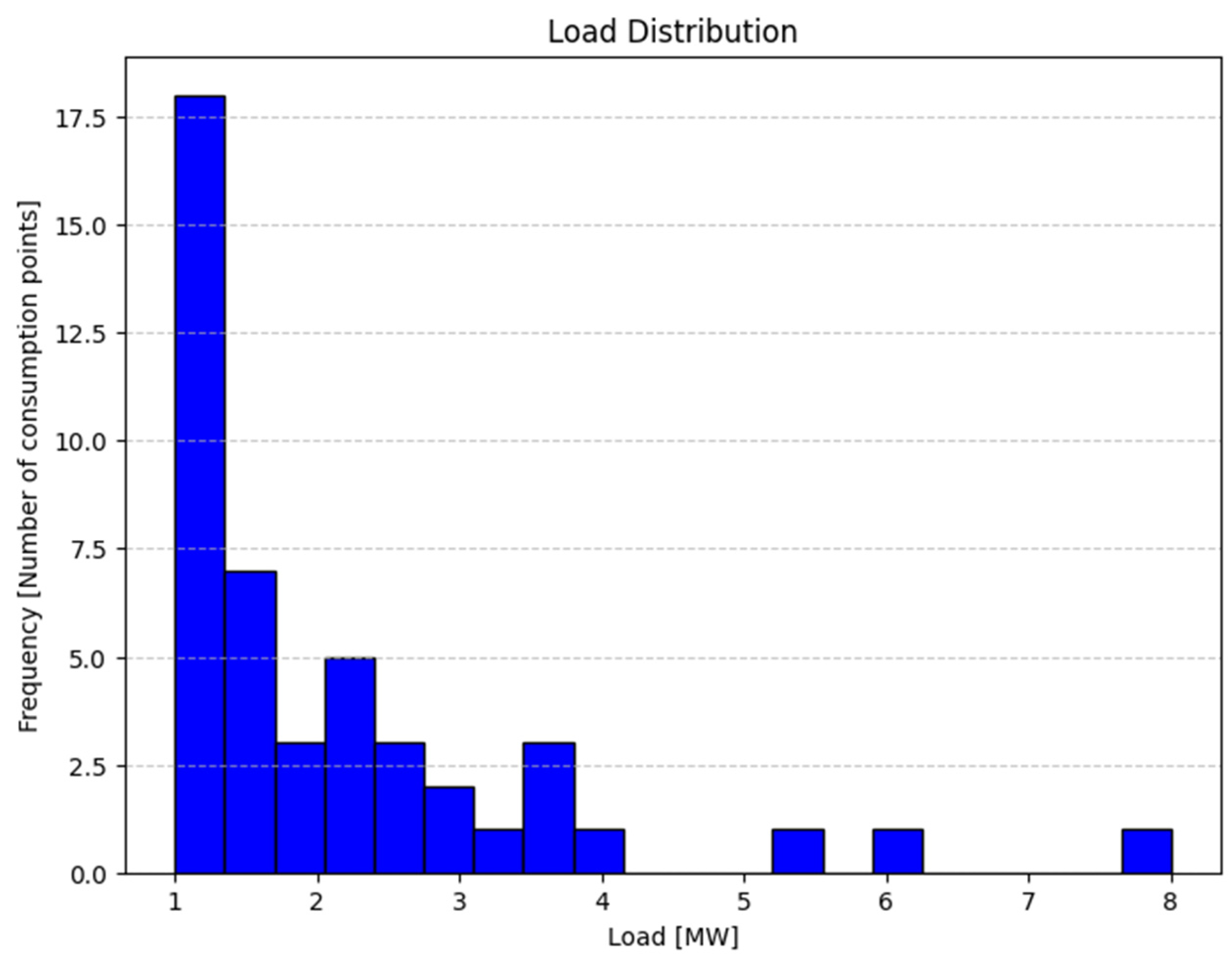 Sustainability 16 04221 g001