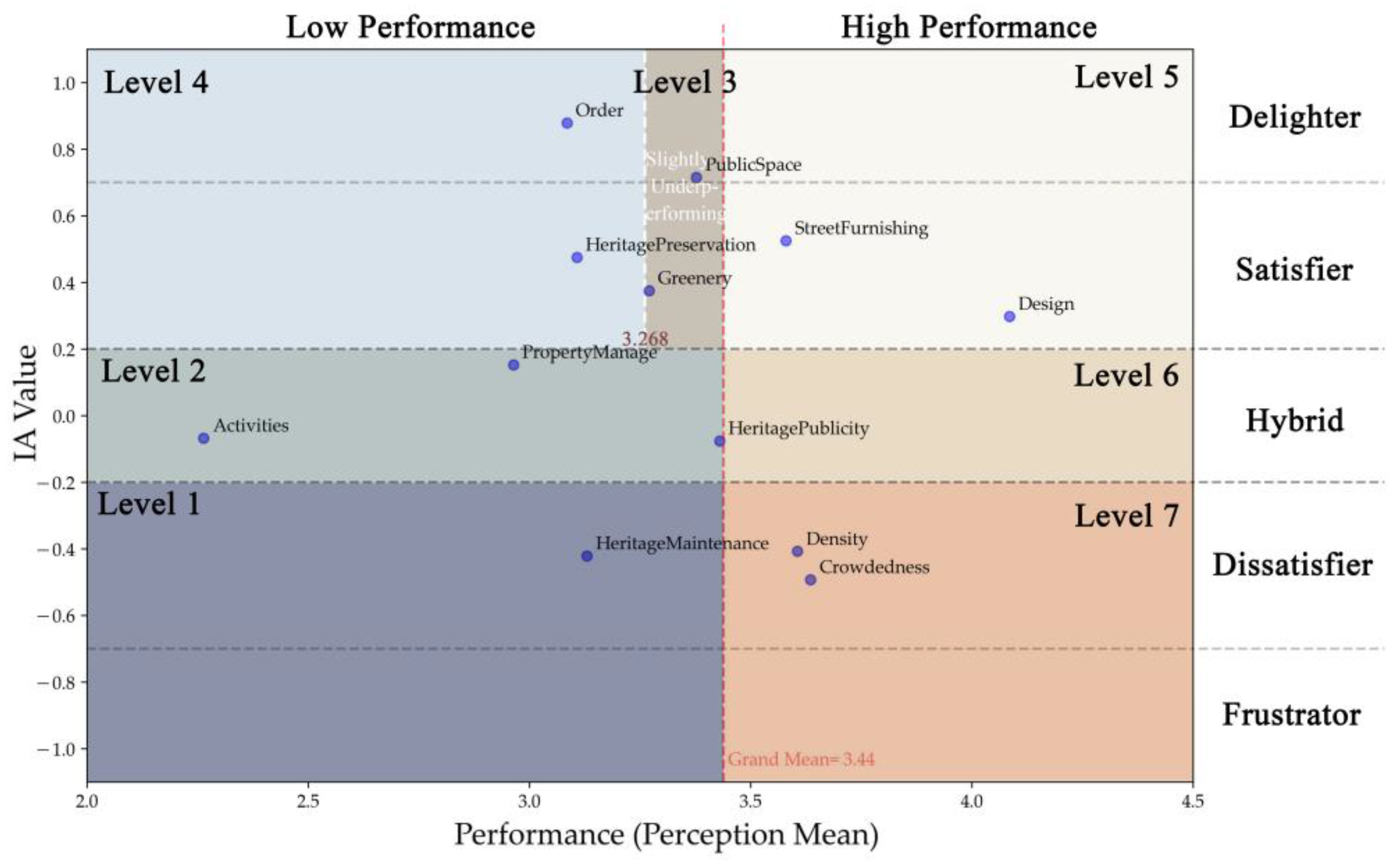 Sustainability 16 04224 g005