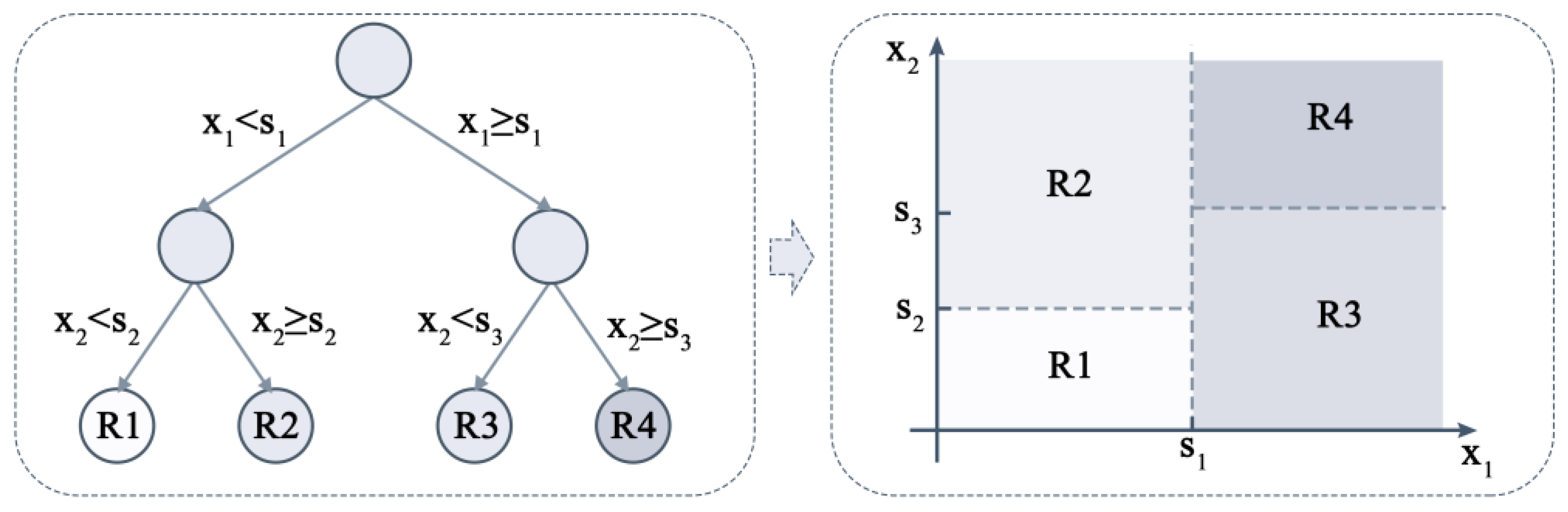Sustainability 16 04224 g0a1