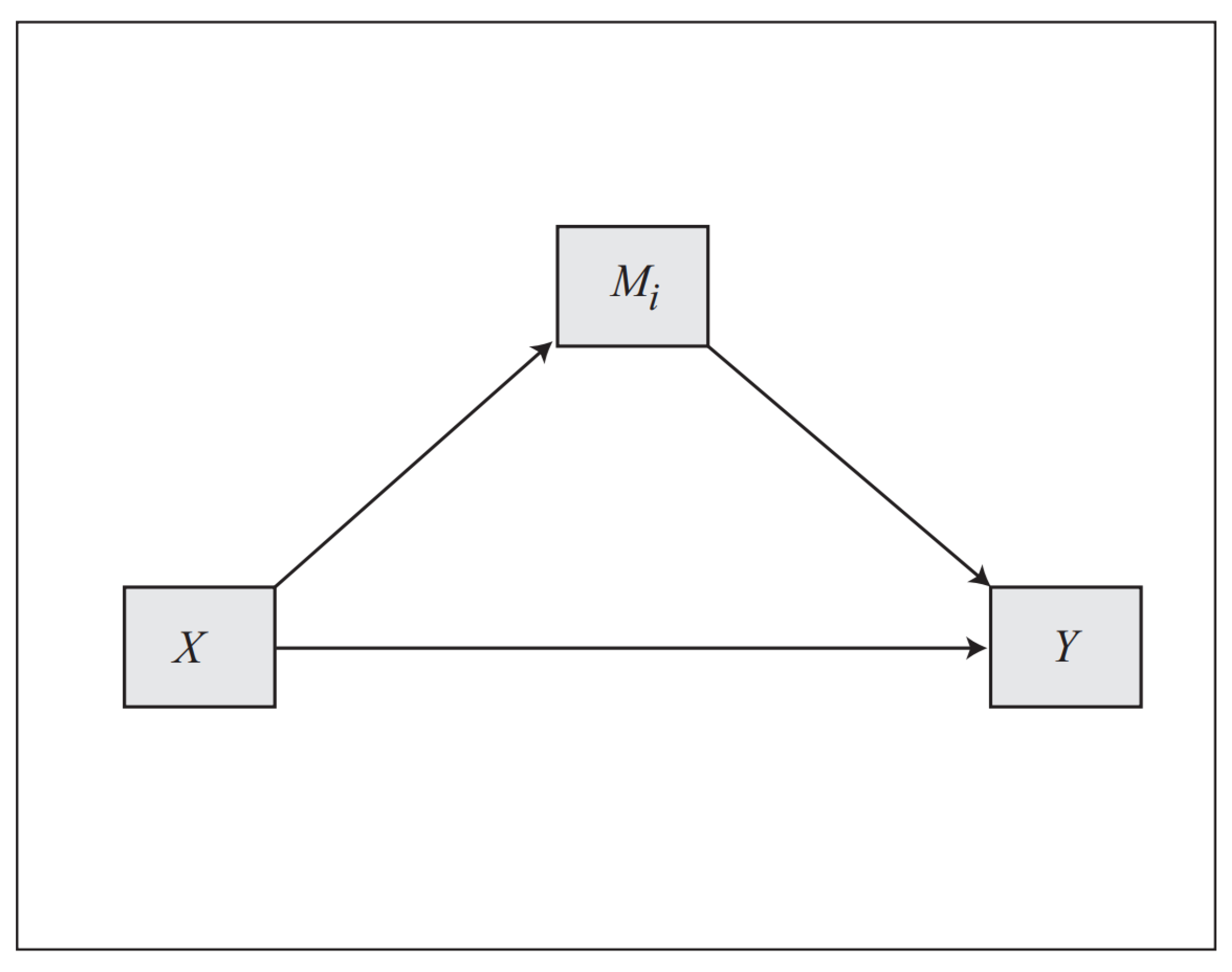 Sustainability 16 04225 g003
