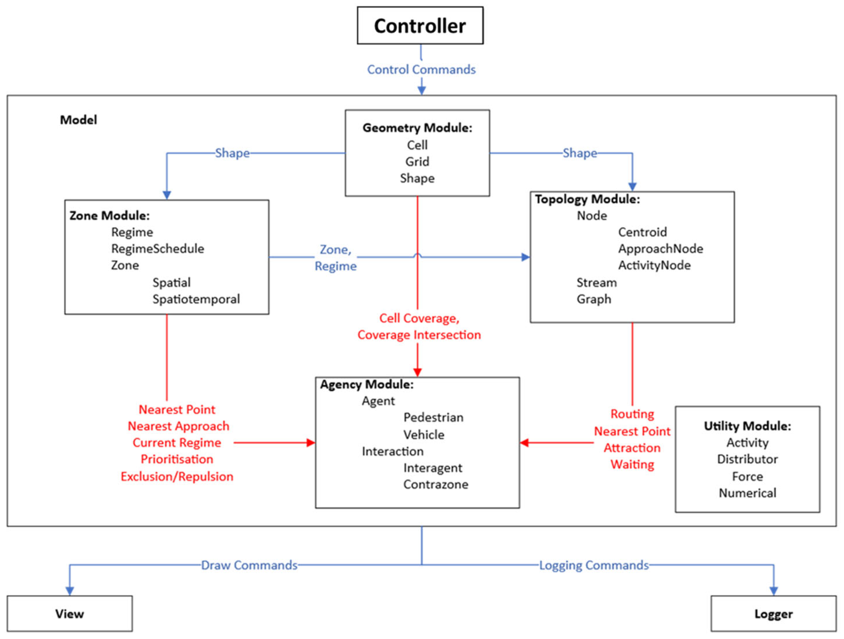Sustainability 16 04227 g002